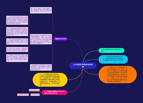 公共租赁住房税收优惠政策