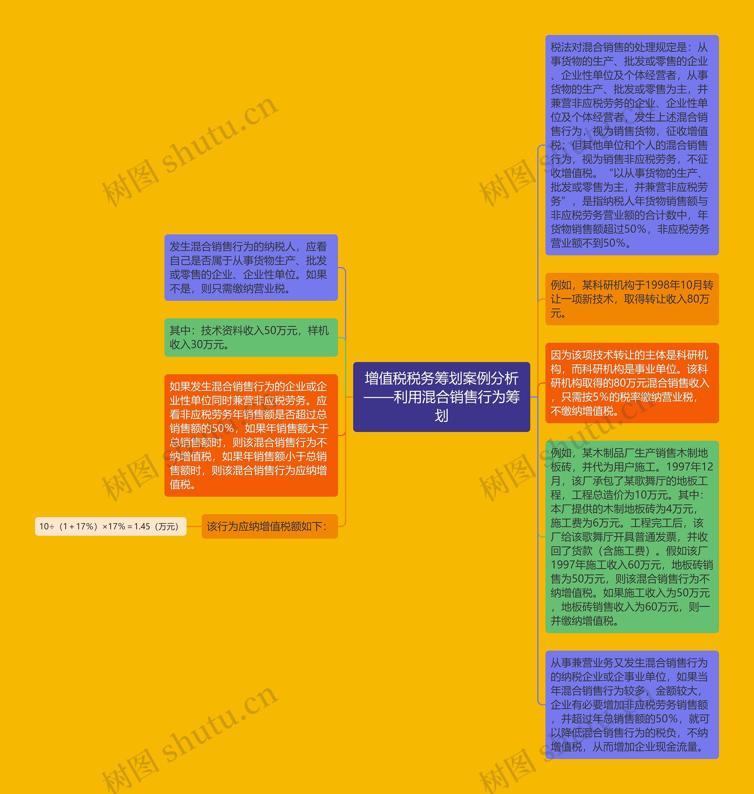 增值税税务筹划案例分析——利用混合销售行为筹划