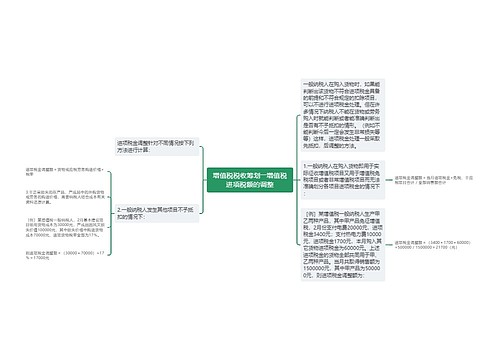 增值税税收筹划――增值税进项税额的调整