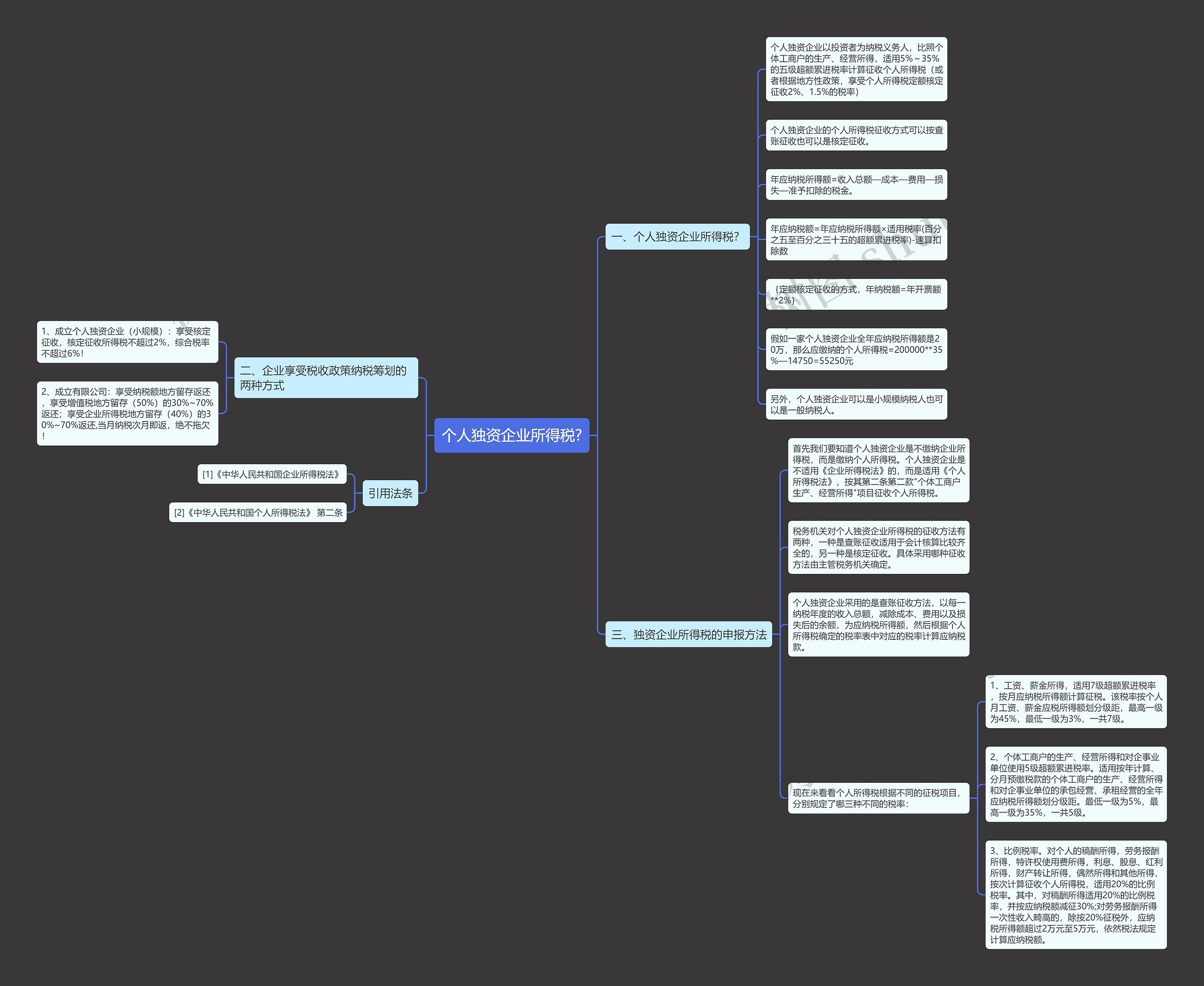 个人独资企业所得税?思维导图