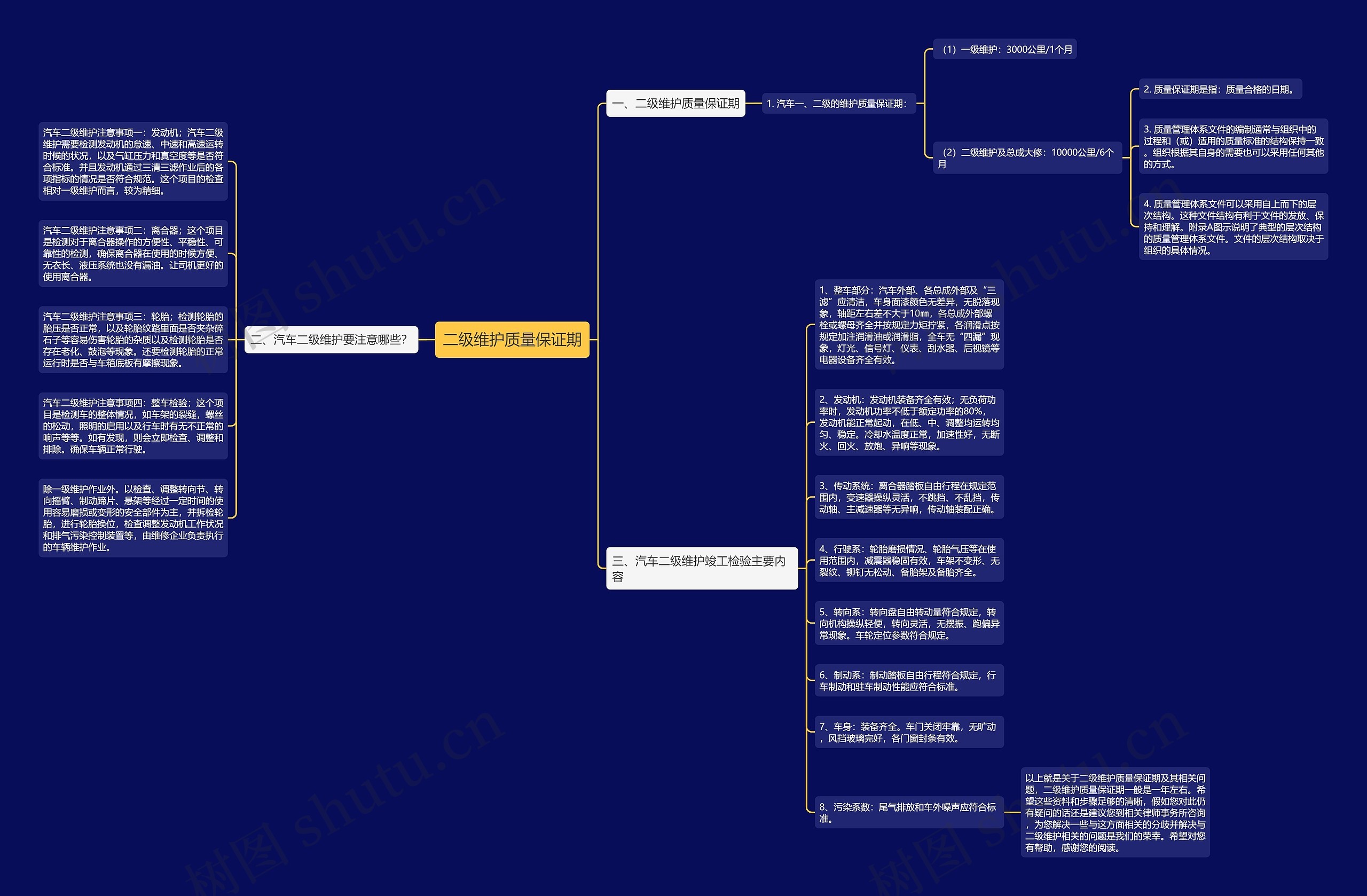 二级维护质量保证期思维导图