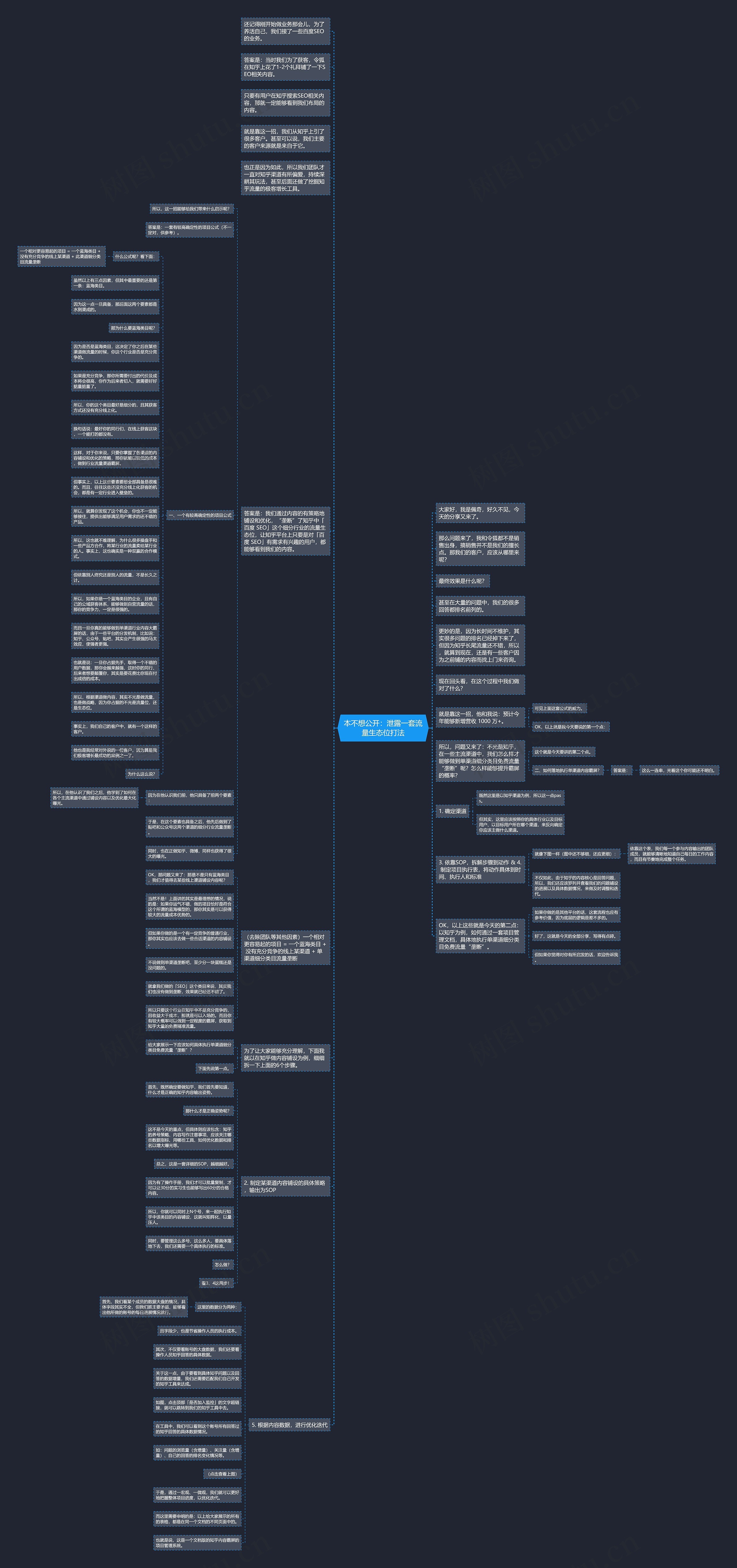 本不想公开：泄露一套流量生态位打法思维导图