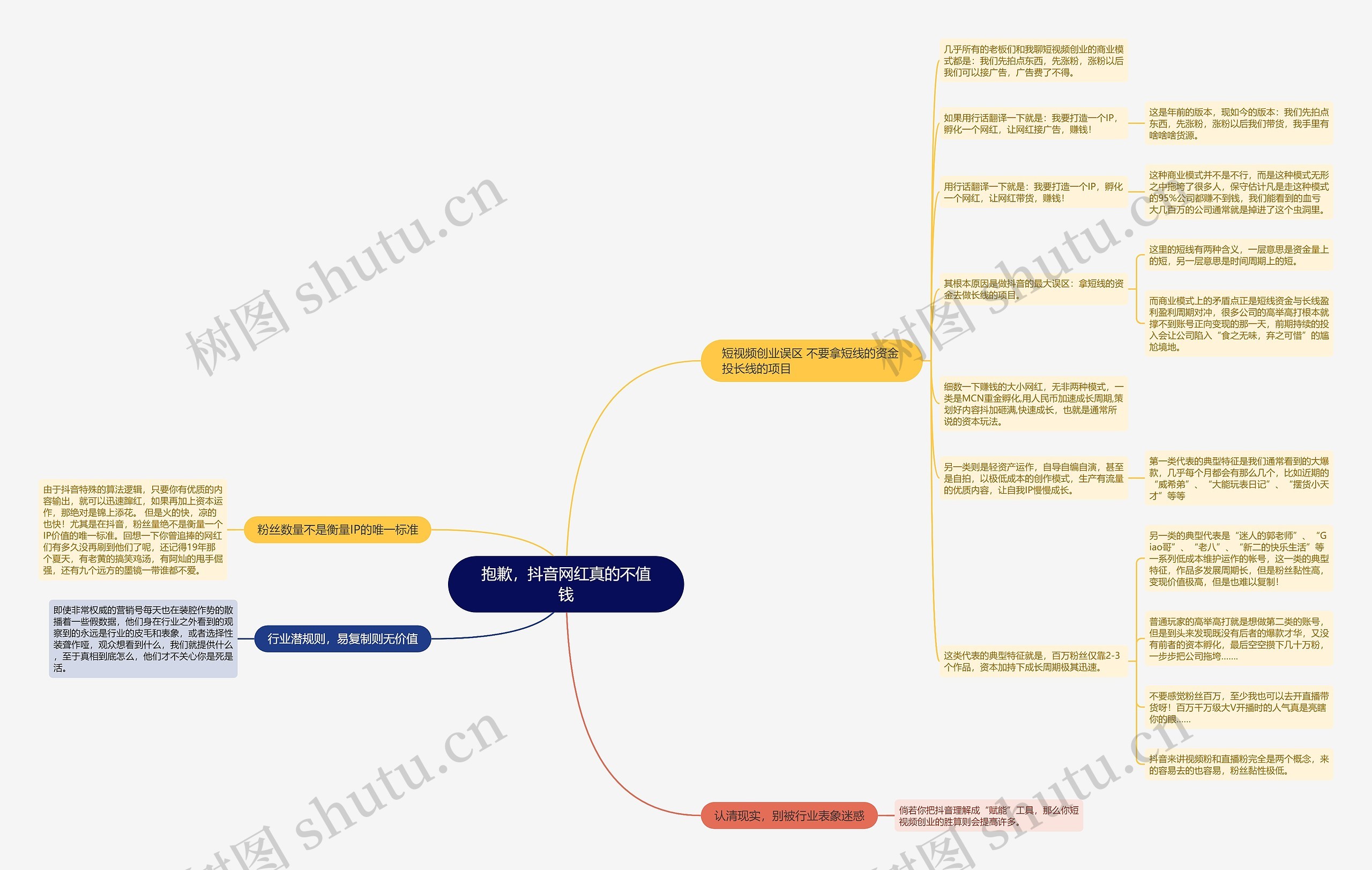 抱歉，抖音网红真的不值钱思维导图