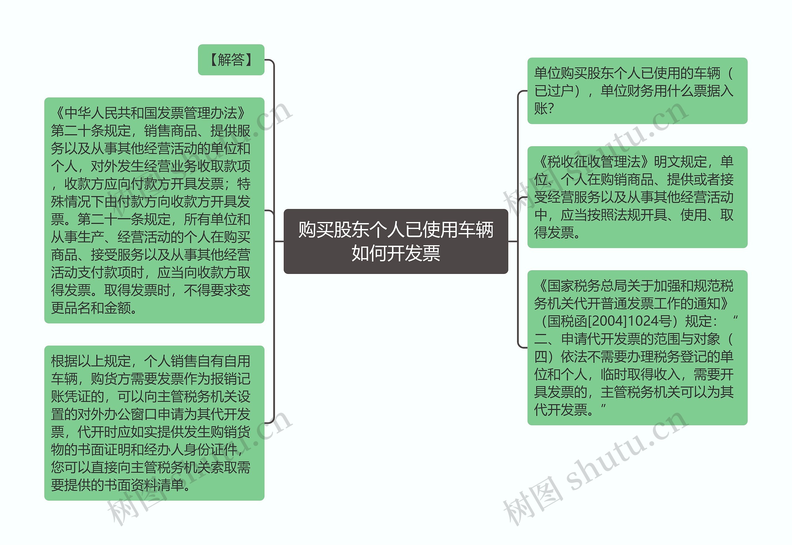 购买股东个人已使用车辆如何开发票