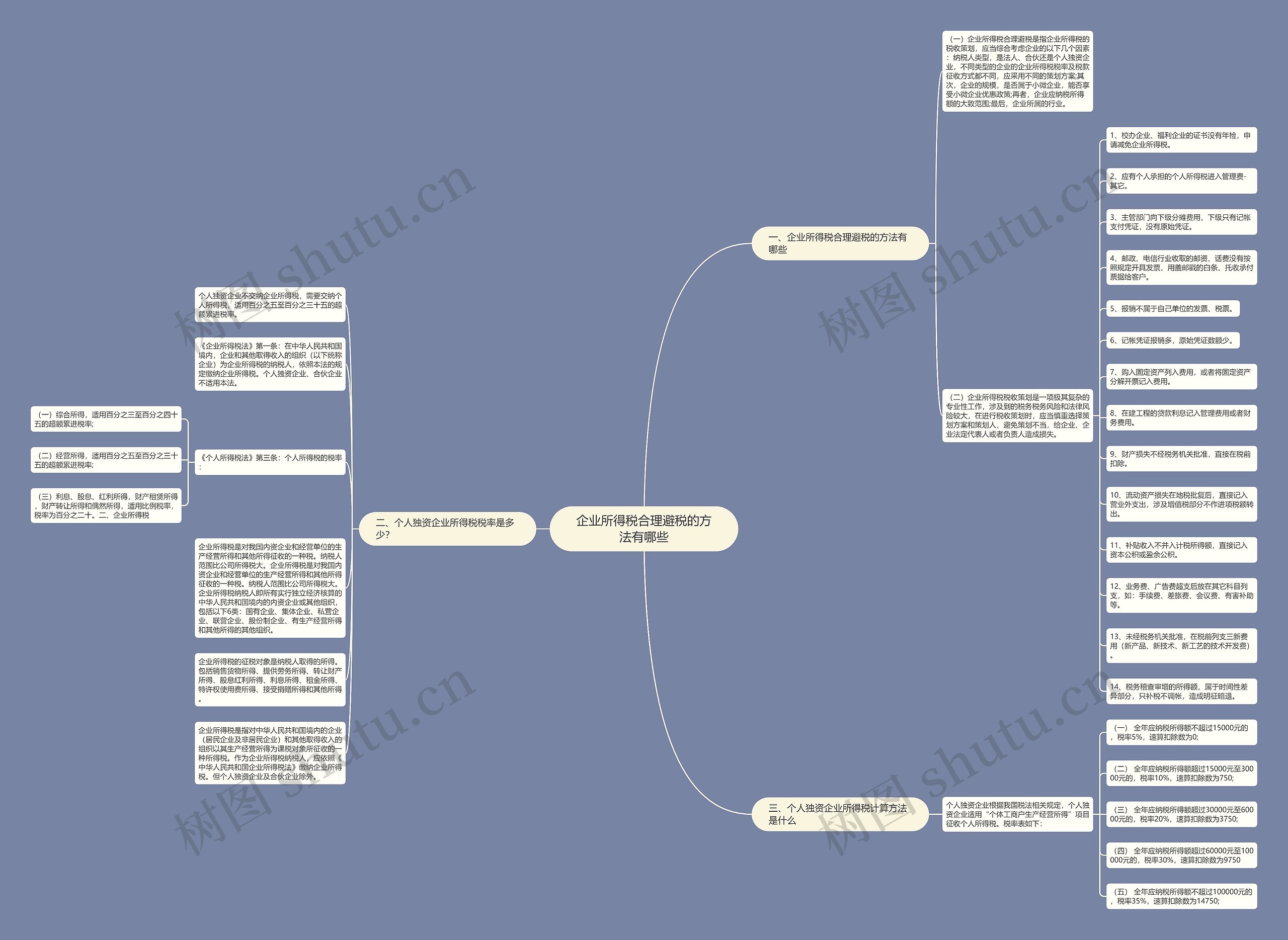 企业所得税合理避税的方法有哪些 企业所得税合理避税的方法有哪些