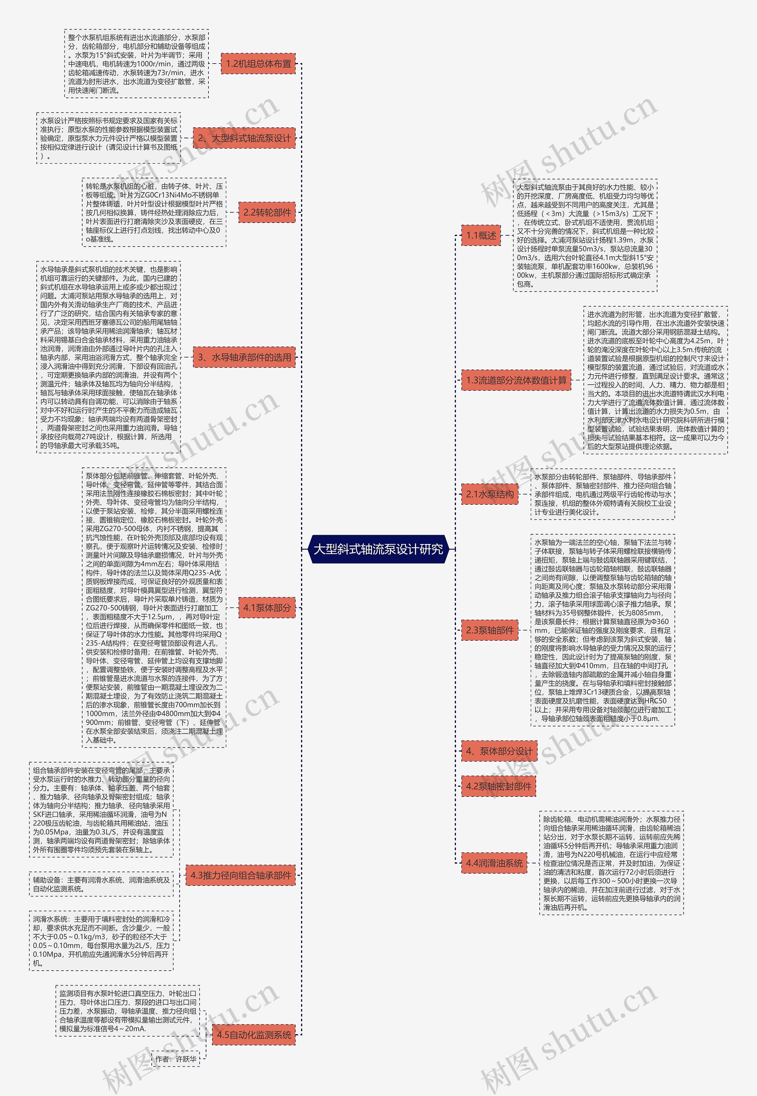 大型斜式轴流泵设计研究思维导图