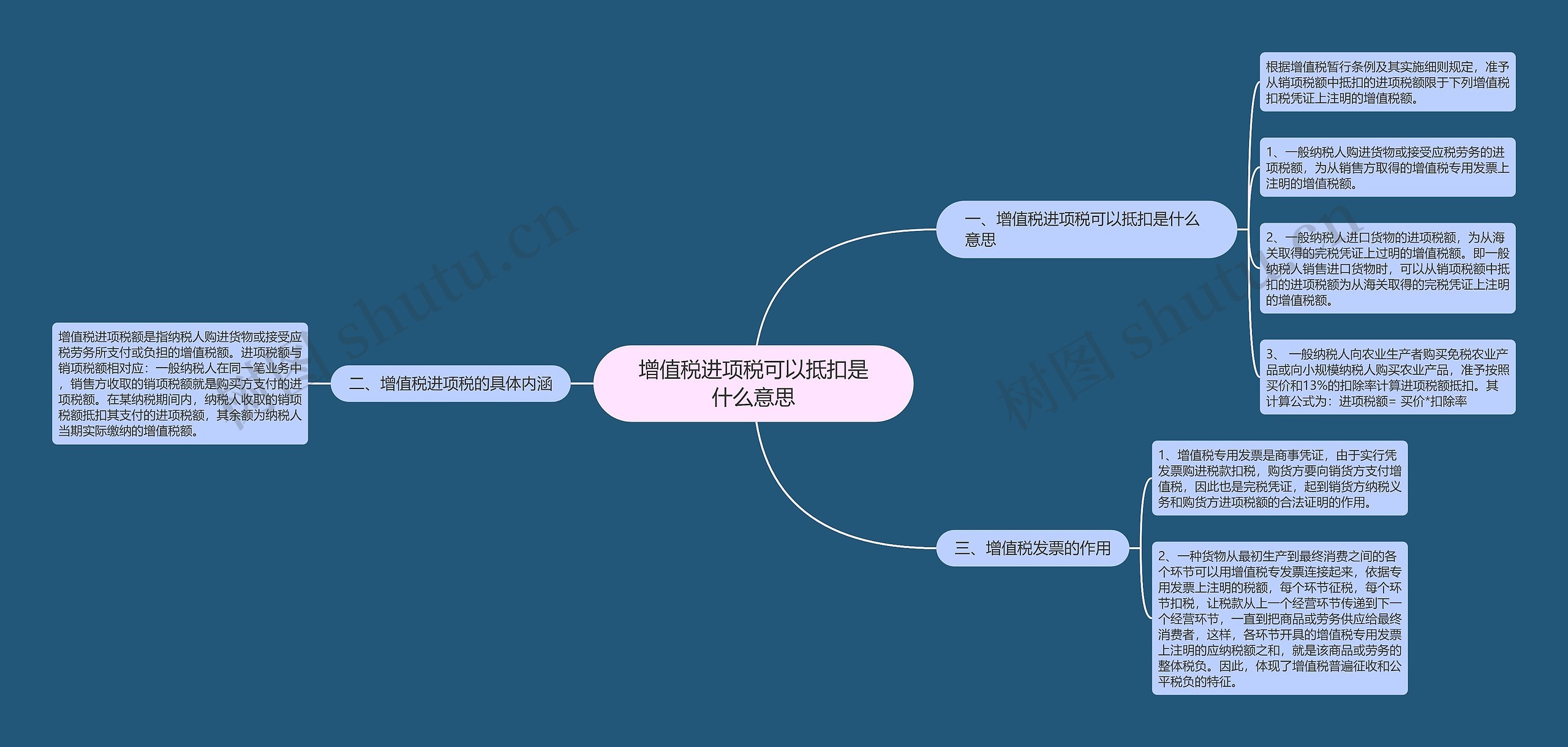 增值税进项税可以抵扣是什么意思思维导图