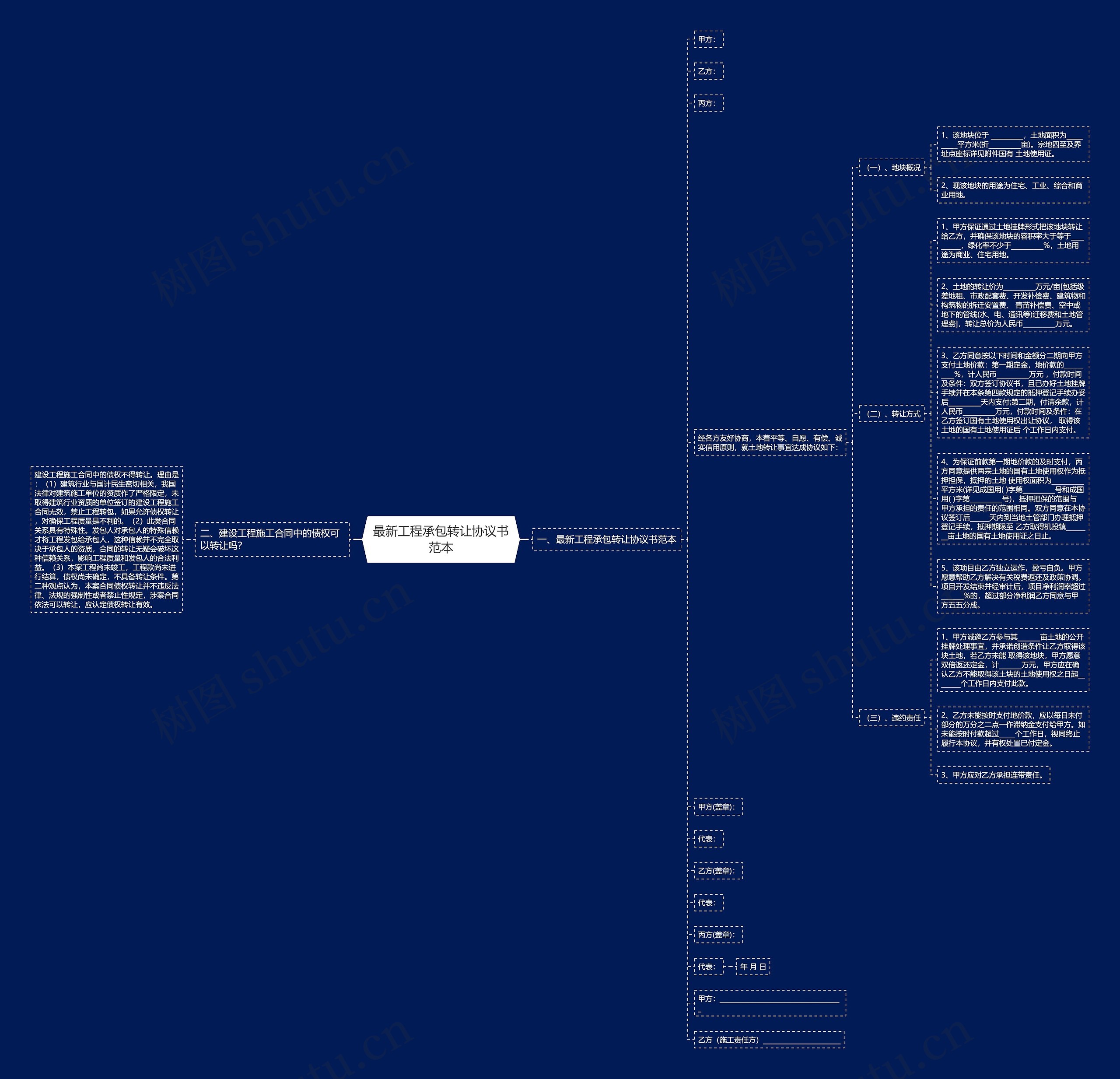 最新工程承包转让协议书范本思维导图