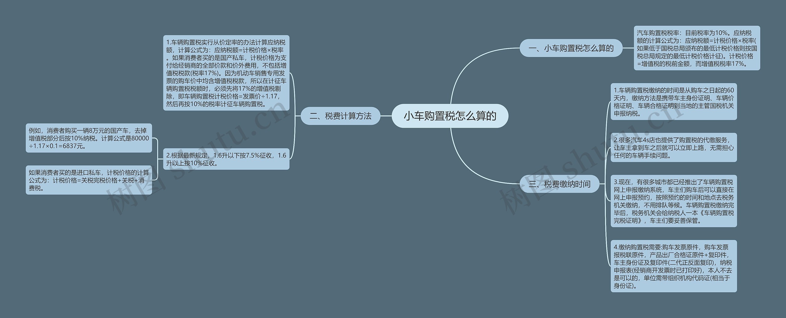 小车购置税怎么算的思维导图