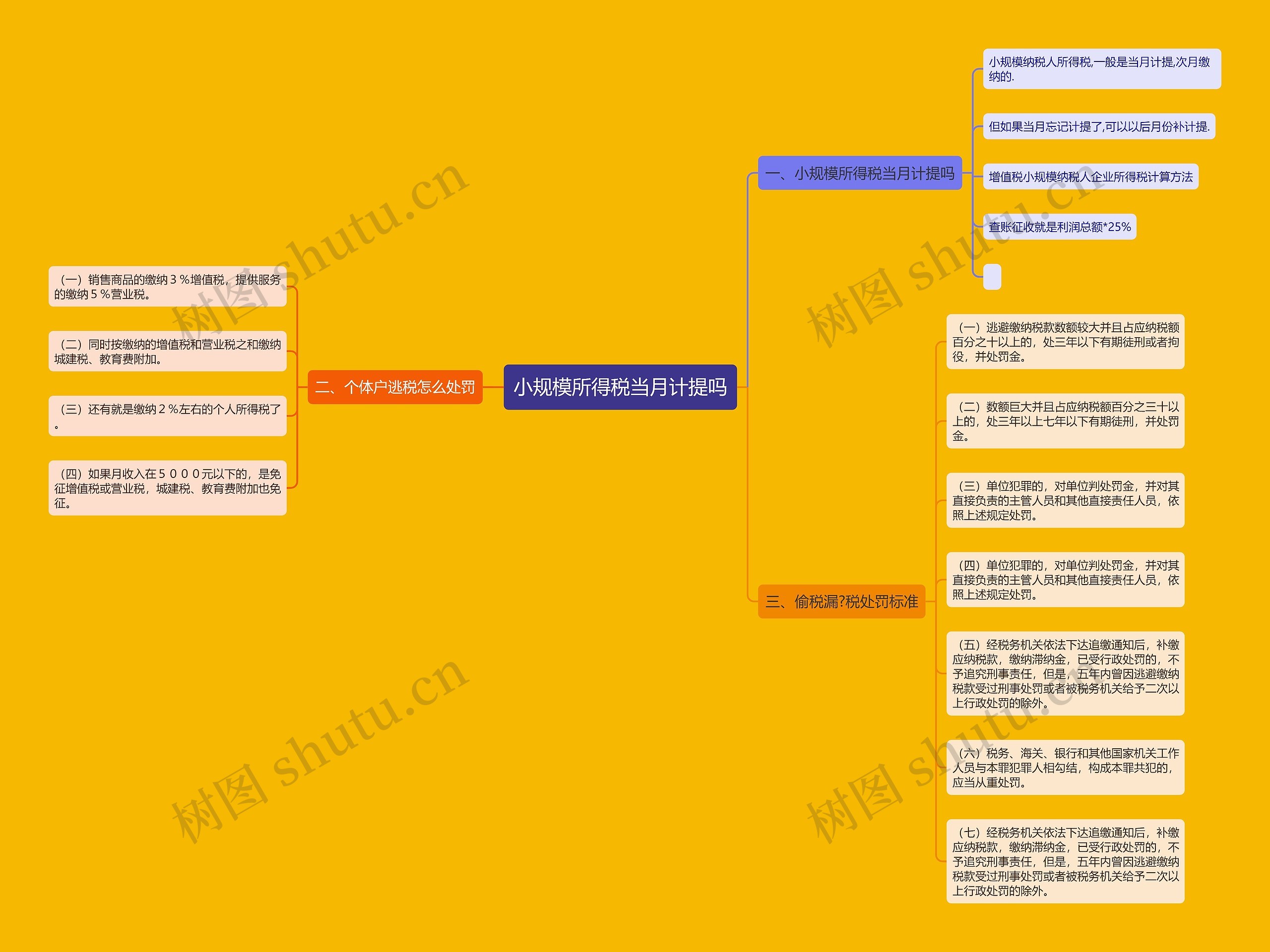 小规模所得税当月计提吗思维导图