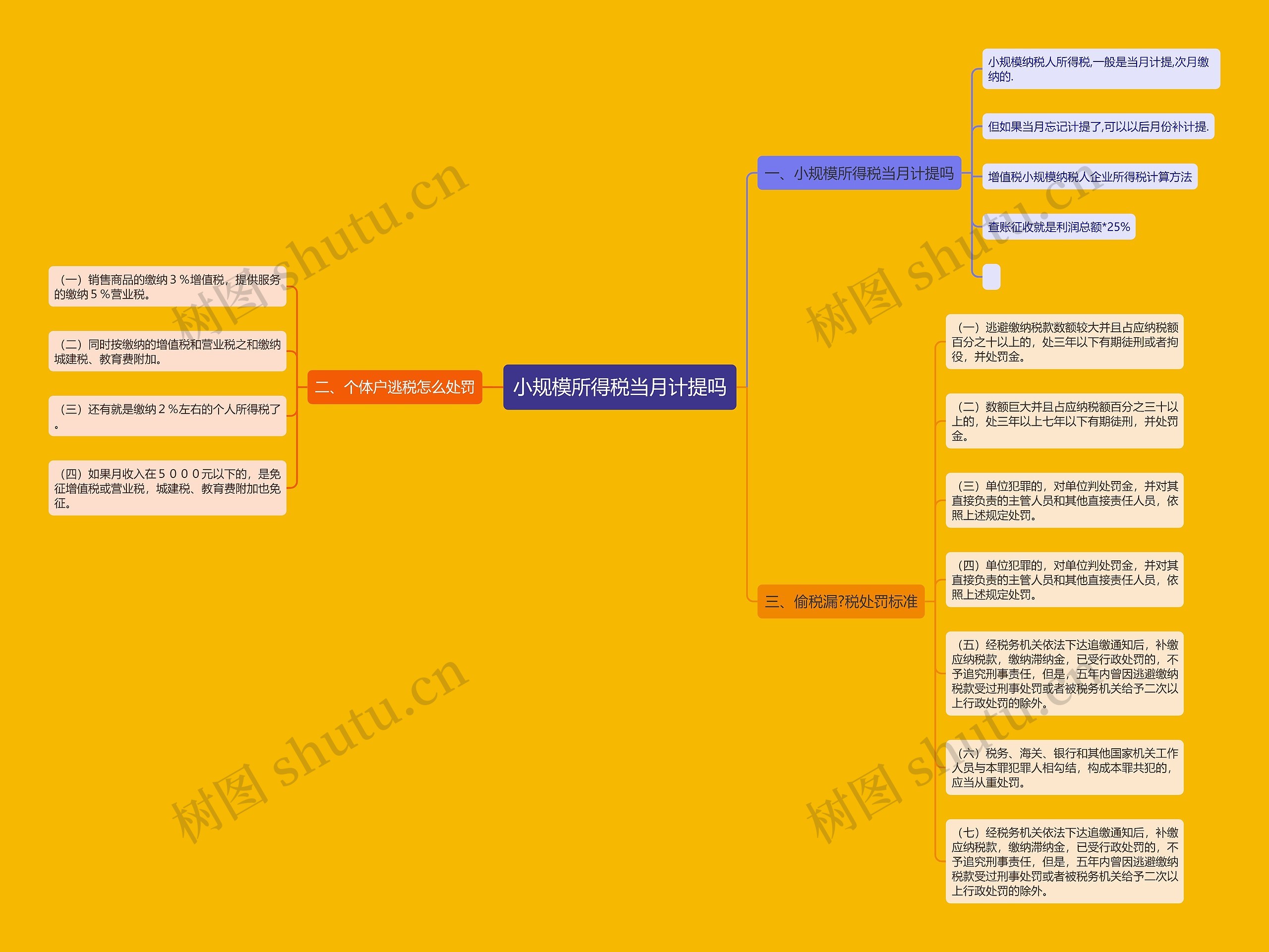 小规模所得税当月计提吗 小规模所得税当月计提吗