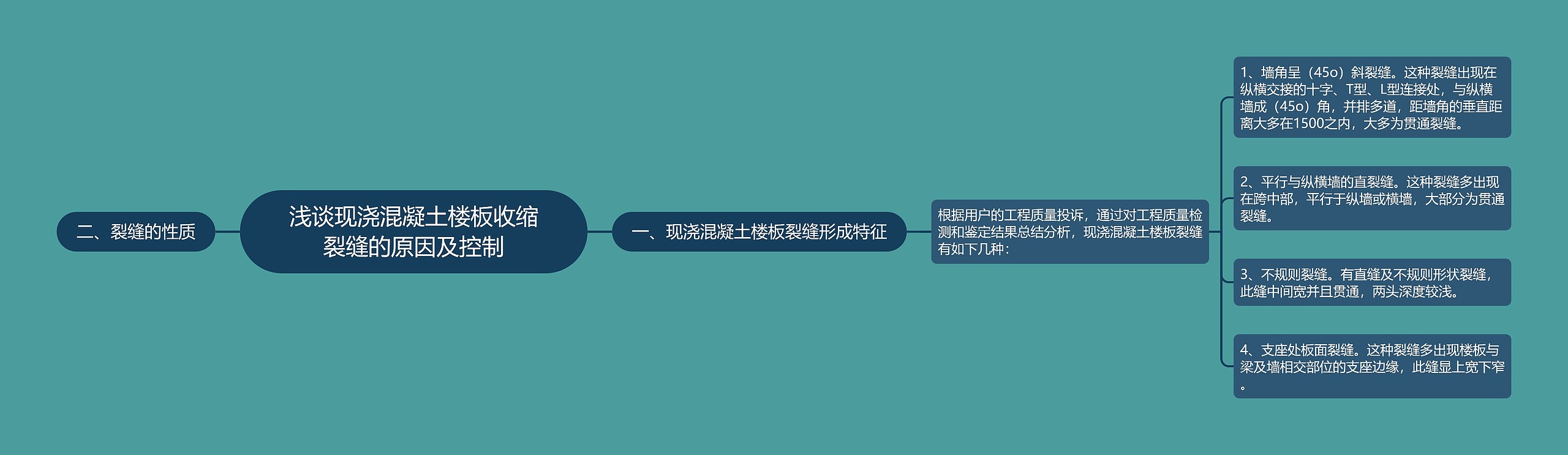 浅谈现浇混凝土楼板收缩裂缝的原因及控制