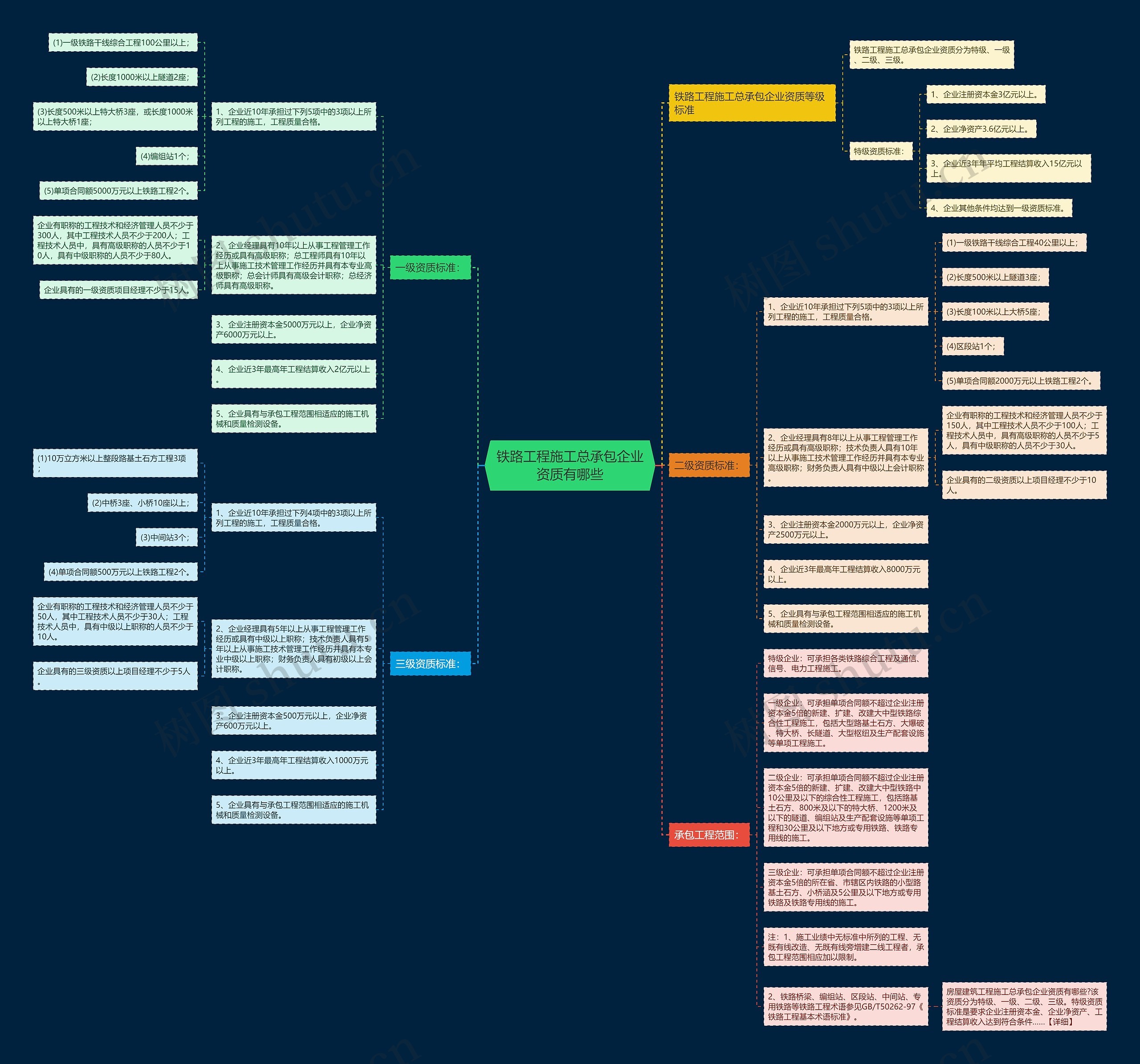 铁路工程施工总承包企业资质有哪些 铁路工程施工总承包企业资质有哪些