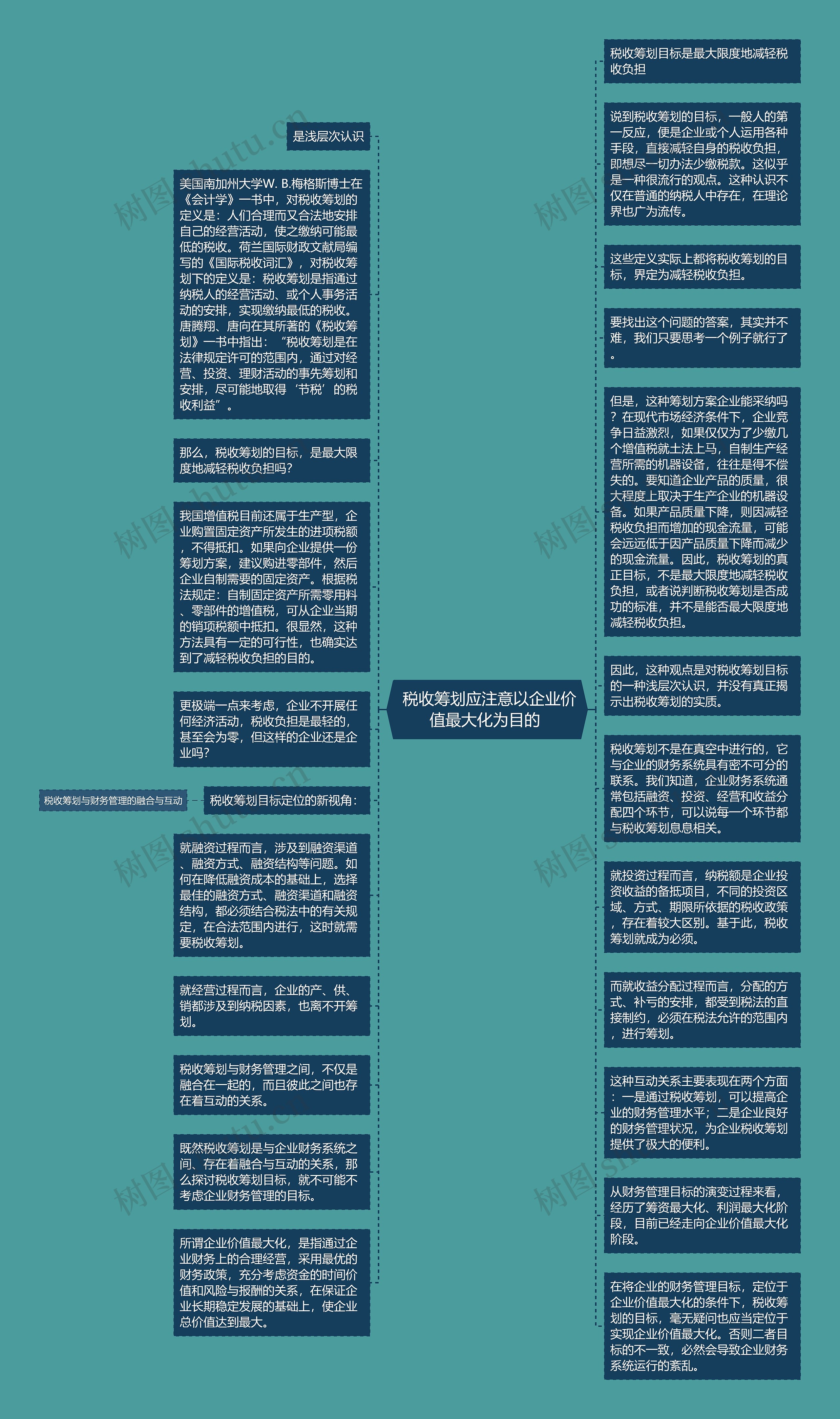  税收筹划应注意以企业价值最大化为目的 