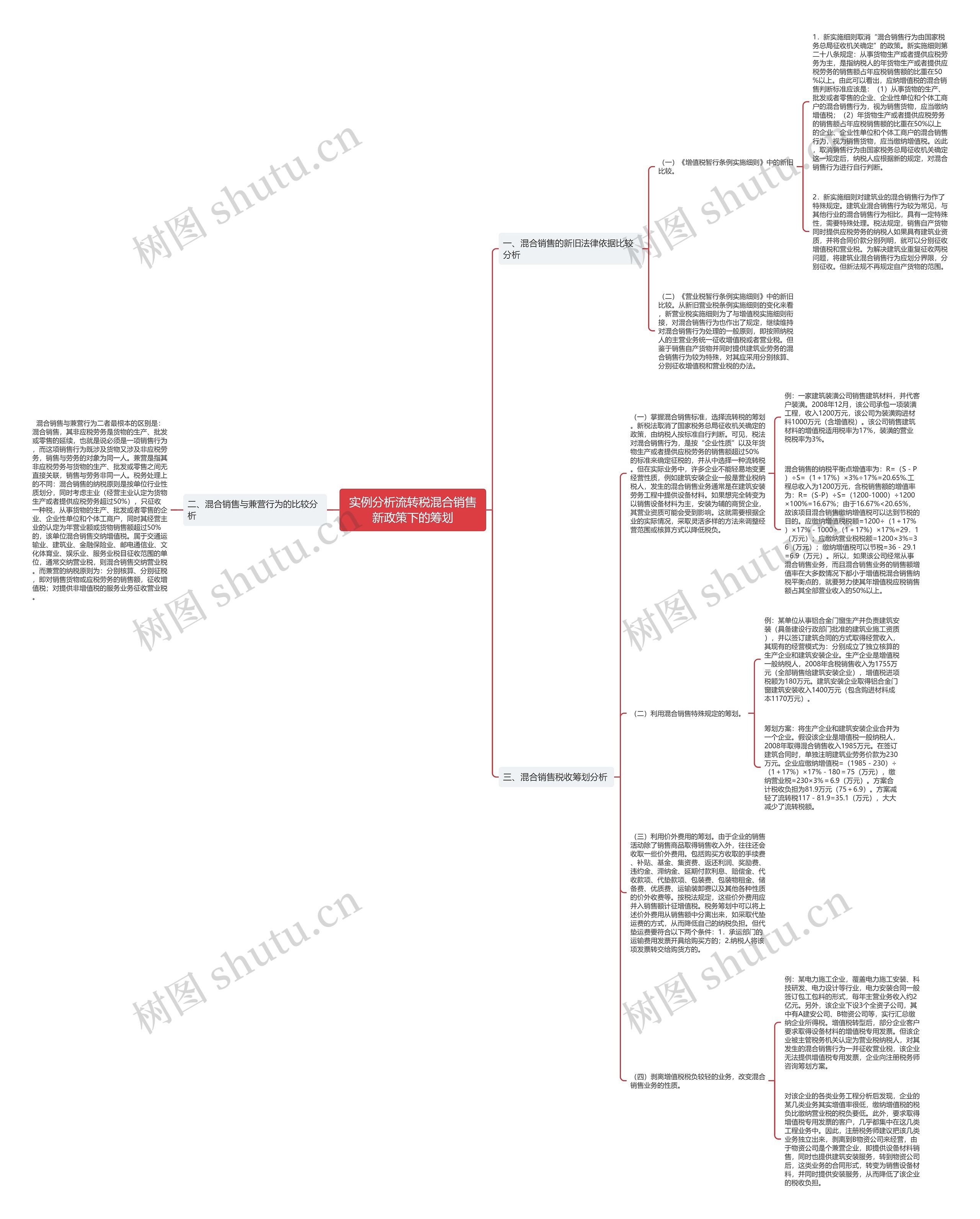 实例分析流转税混合销售新政策下的筹划思维导图