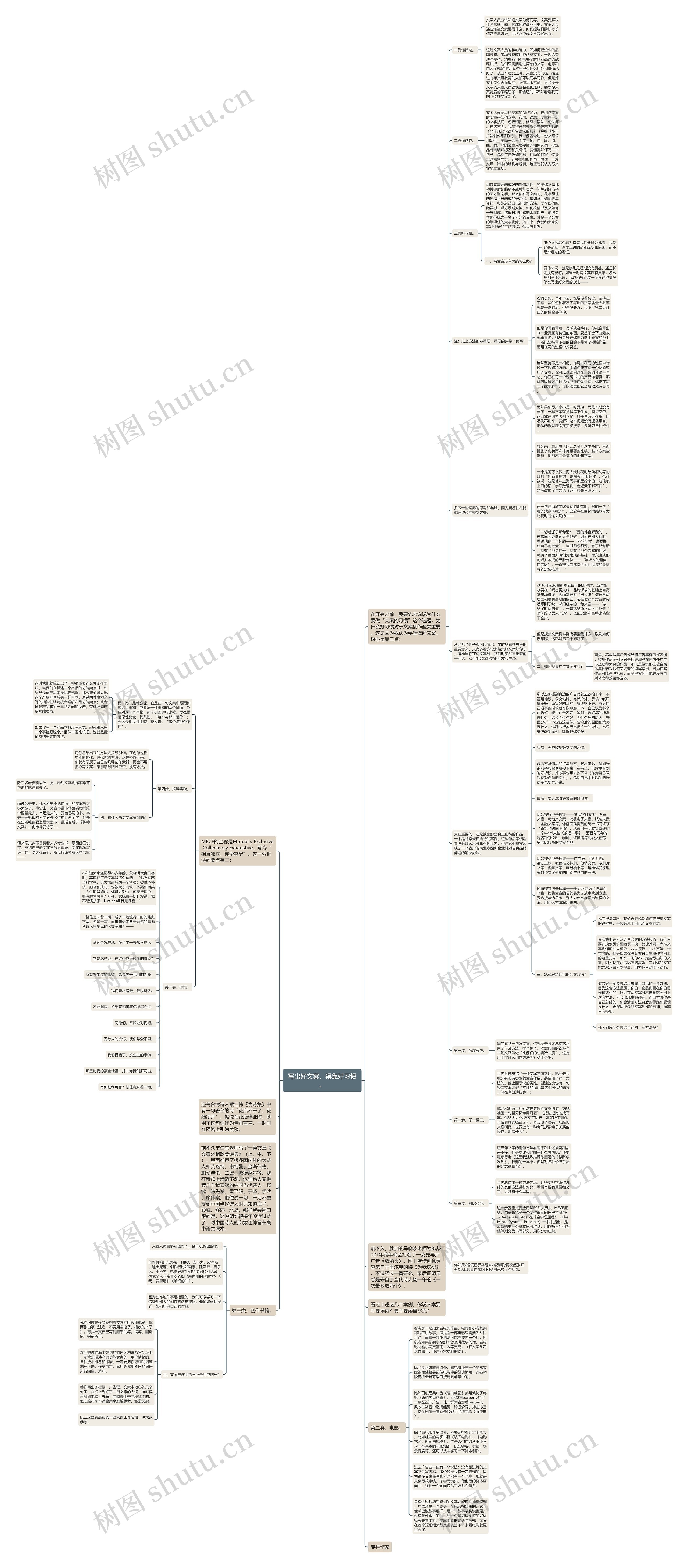 写出好文案，得靠好习惯。思维导图