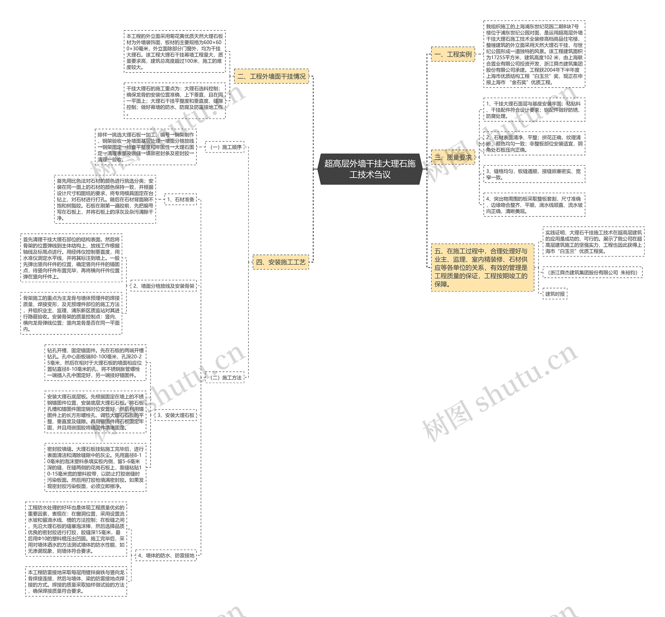 超高层外墙干挂大理石施工技术刍议思维导图