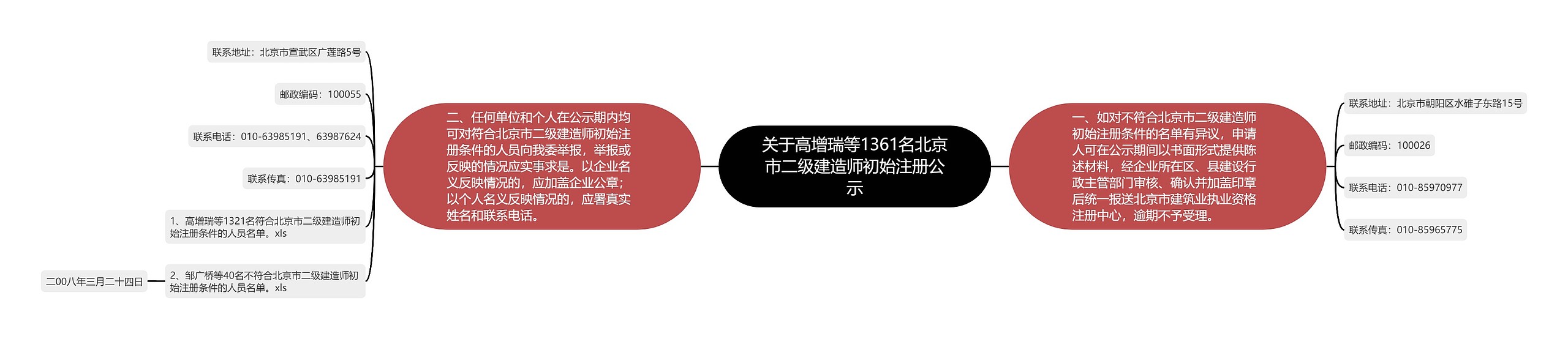 关于高增瑞等1361名北京市二级建造师初始注册公示