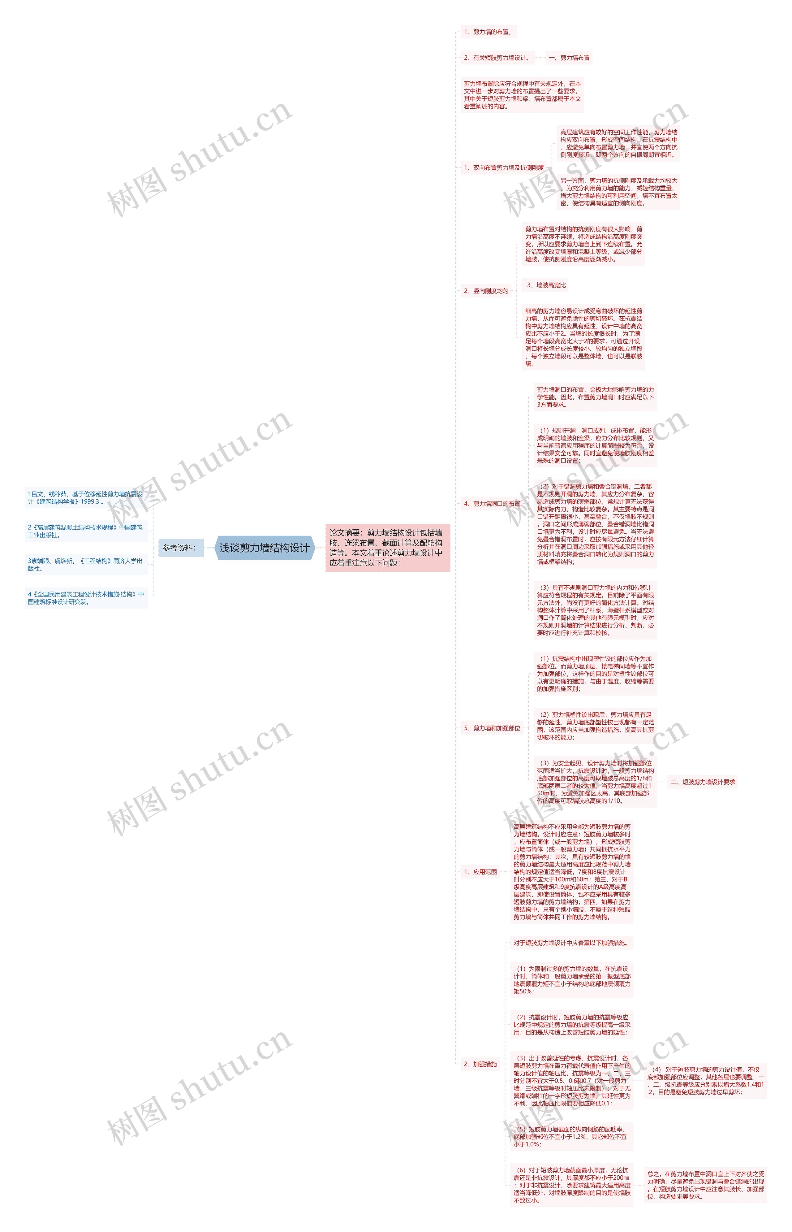 浅谈剪力墙结构设计思维导图