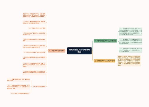 建筑安全生产许可证办理流程