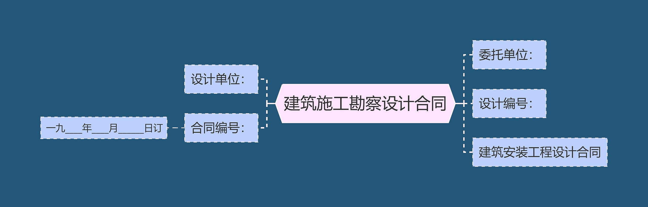 建筑施工勘察设计合同思维导图