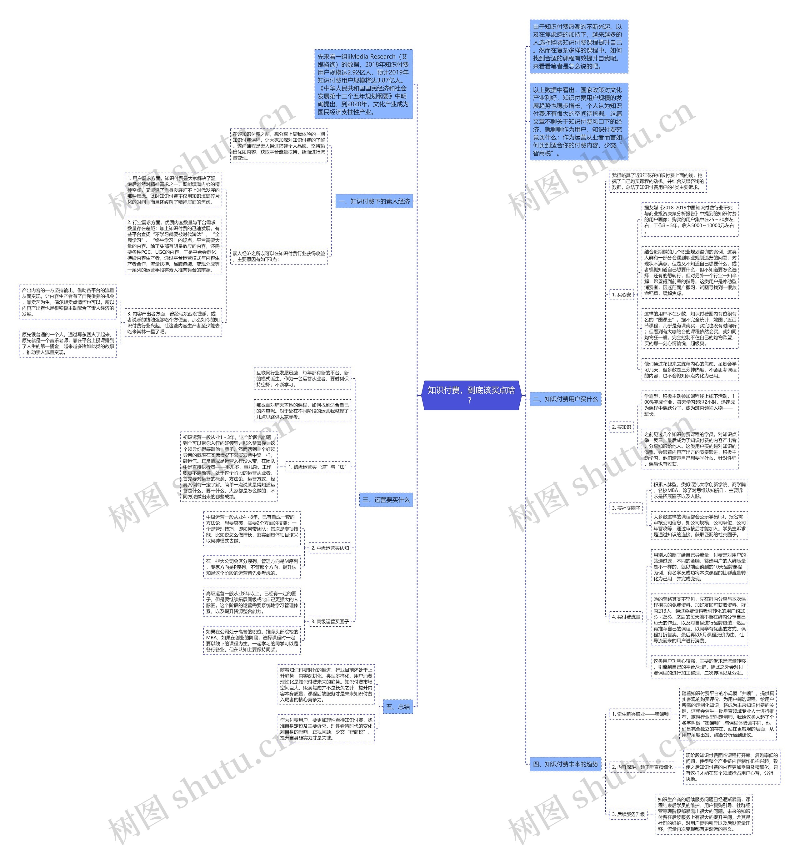 知识付费，到底该买点啥？思维导图
