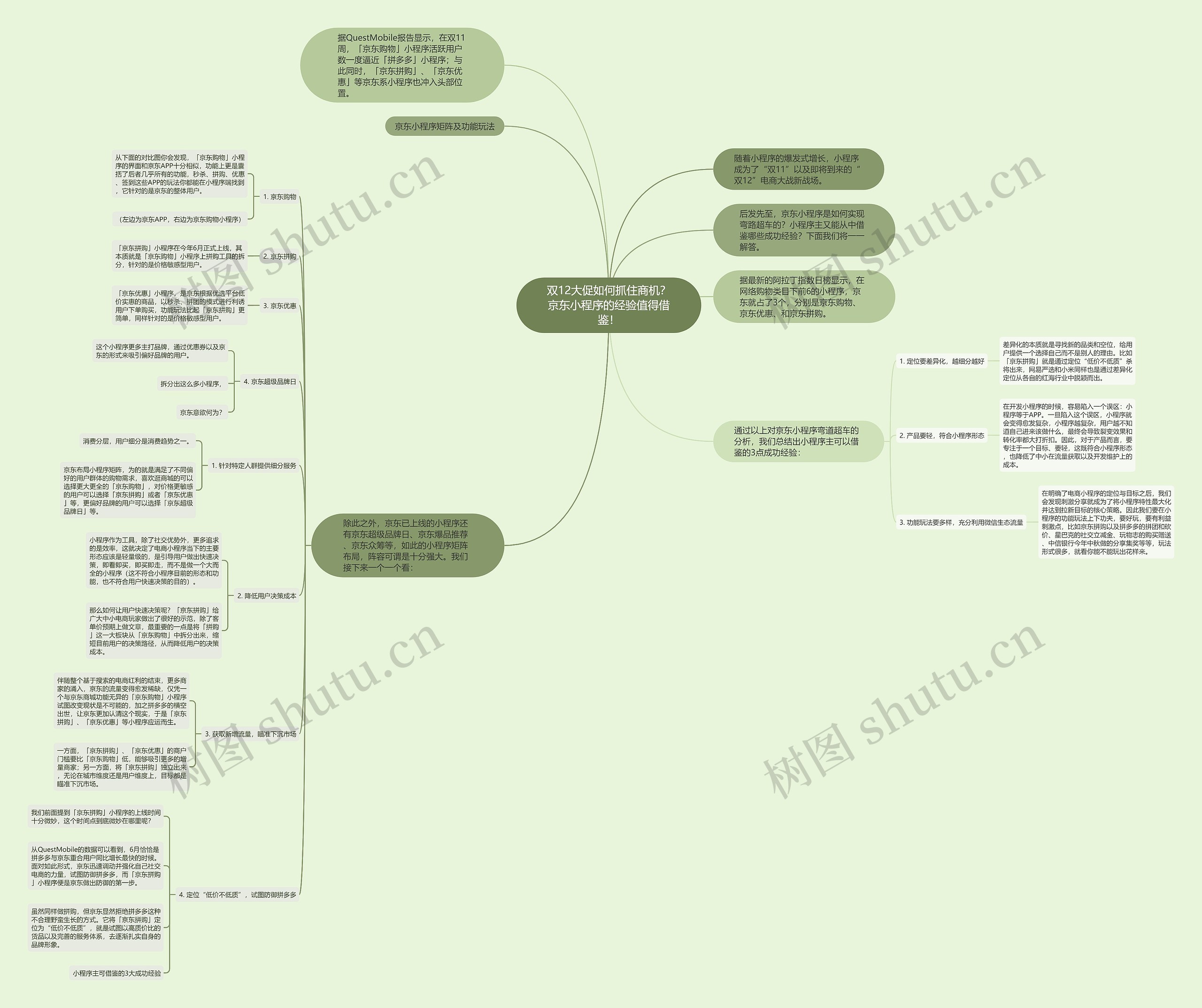 双12大促如何抓住商机？京东小程序的经验值得借鉴！思维导图