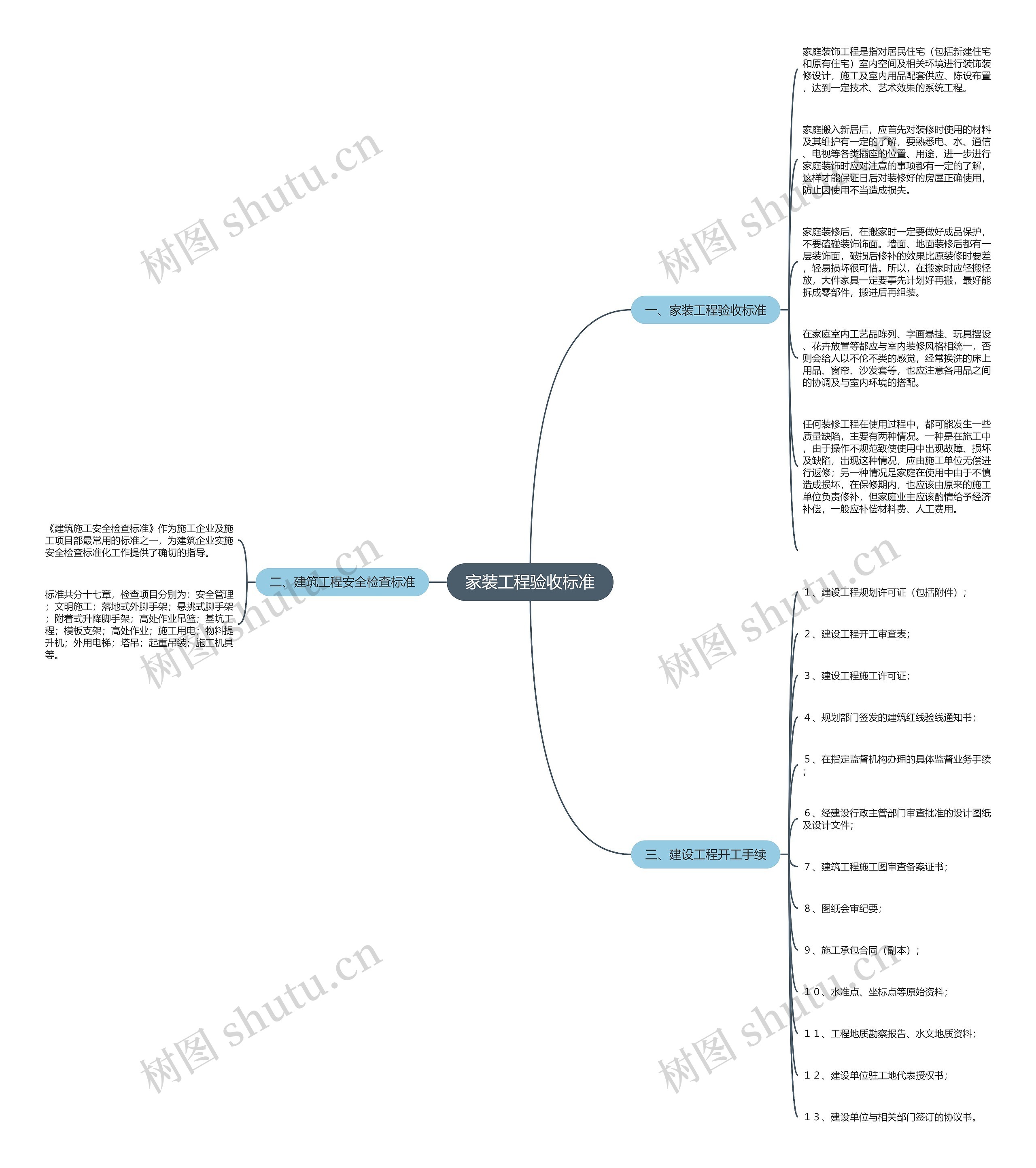 家装工程验收标准思维导图