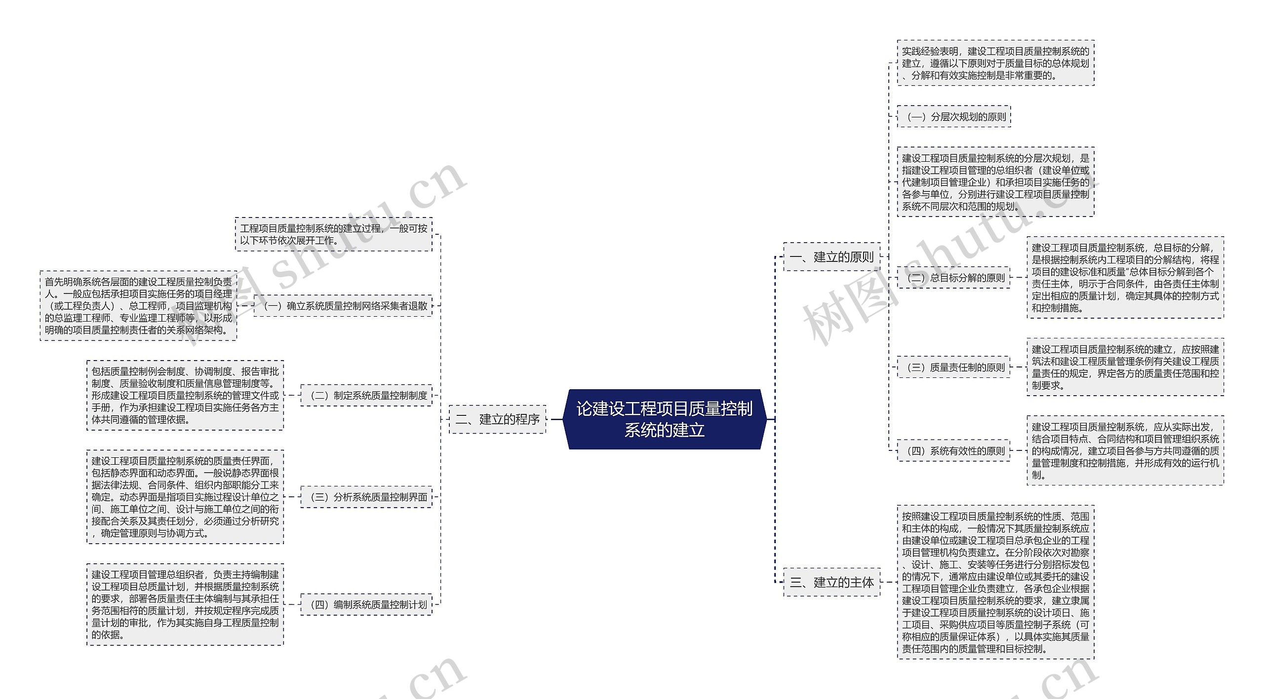 论建设工程项目质量控制系统的建立