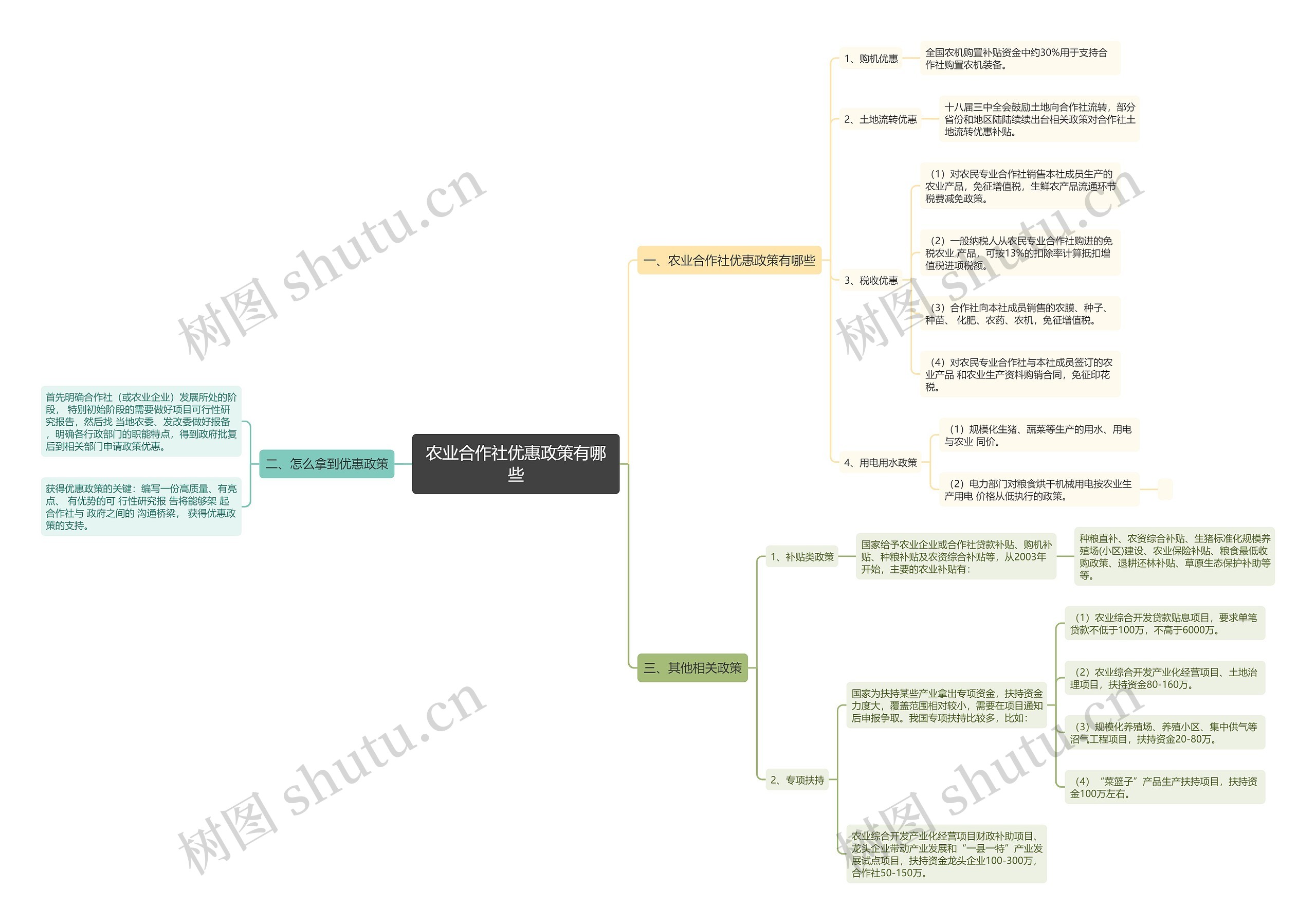 农业合作社优惠政策有哪些 农业合作社优惠政策有哪些