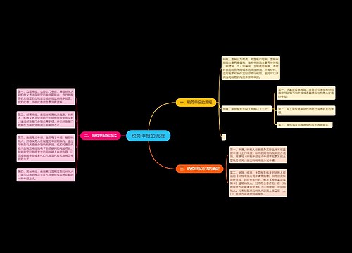 税务申报的流程