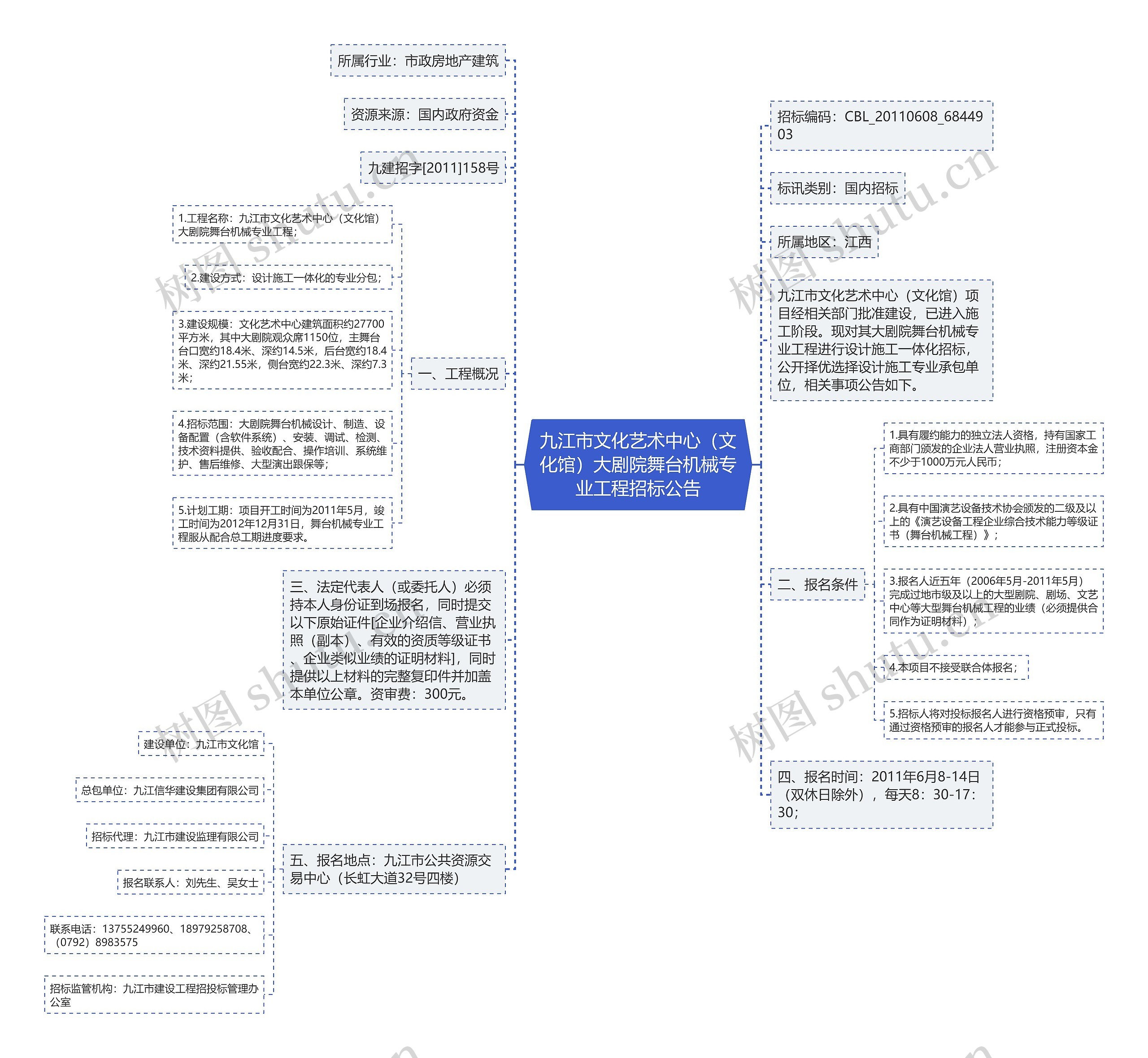 九江市文化艺术中心（文化馆）大剧院舞台机械专业工程招标公告思维导图