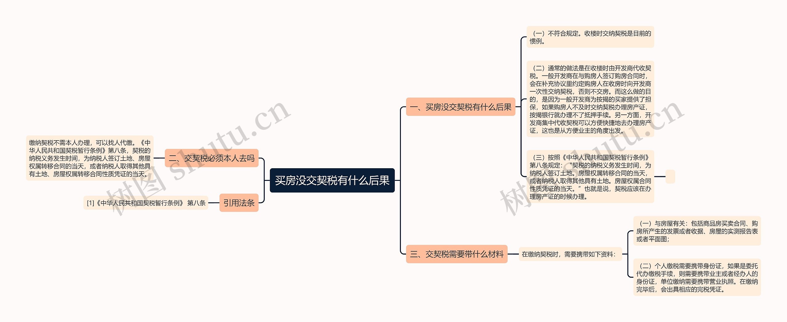 买房没交契税有什么后果思维导图