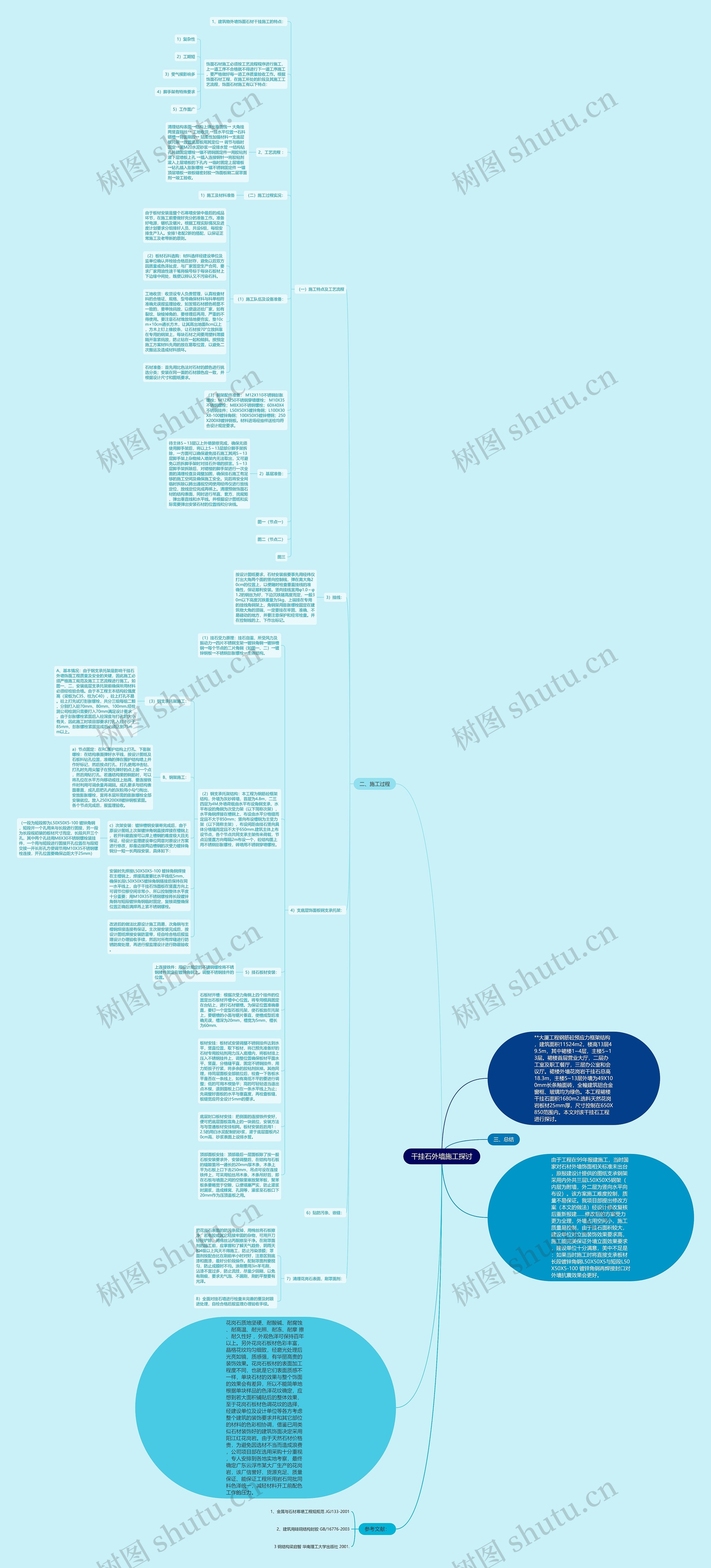 干挂石外墙施工探讨思维导图