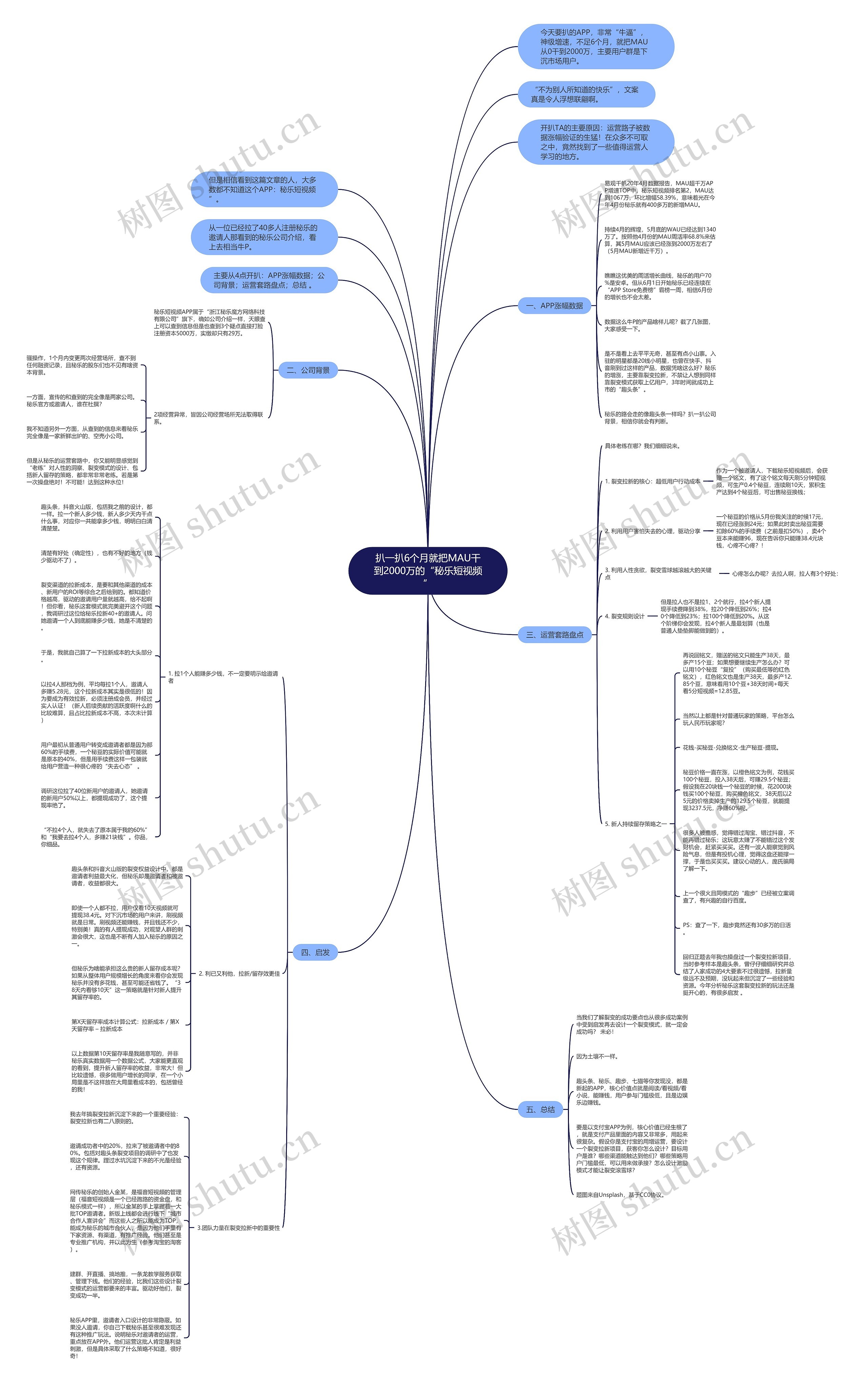 扒一扒6个月就把MAU干到2000万的“秘乐短视频”思维导图
