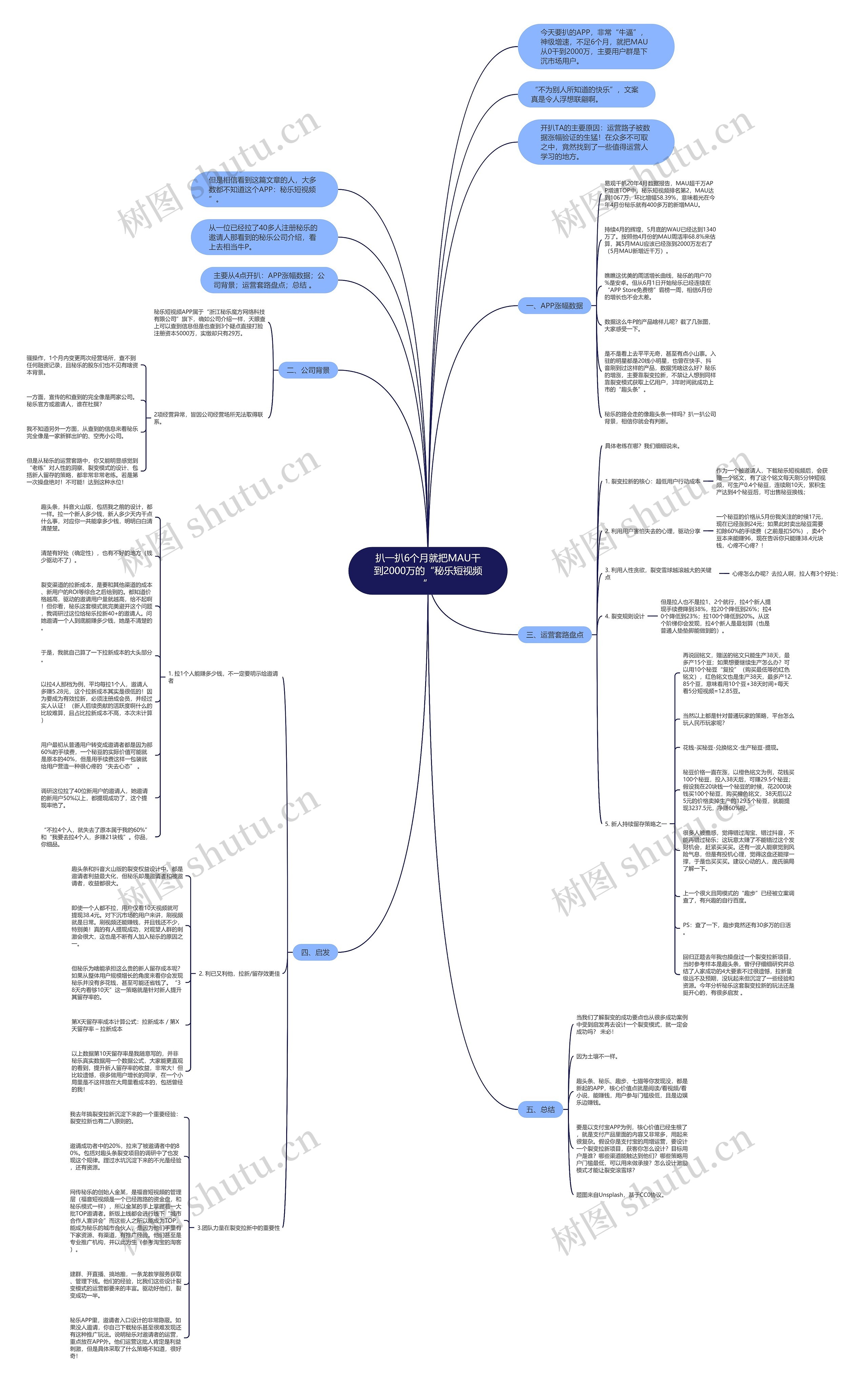 扒一扒6个月就把MAU干到2000万的“秘乐短视频” 扒一扒6个月就把MAU干到2000万的“秘乐短视频”