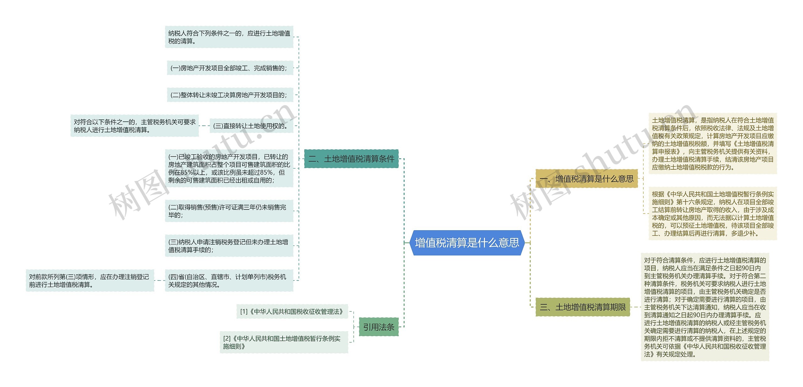 增值税清算是什么意思思维导图