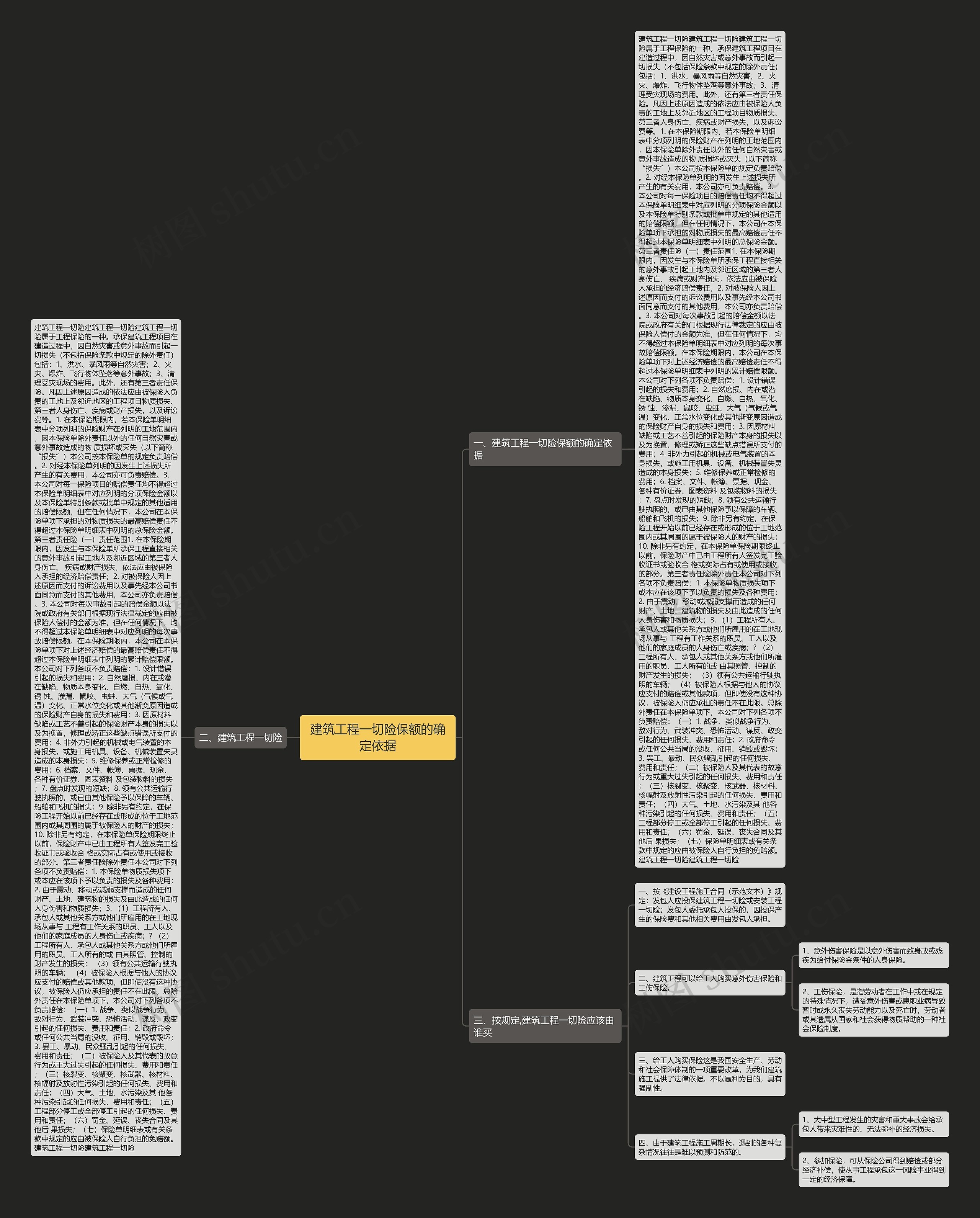建筑工程一切险保额的确定依据 建筑工程一切险保额的确定依据