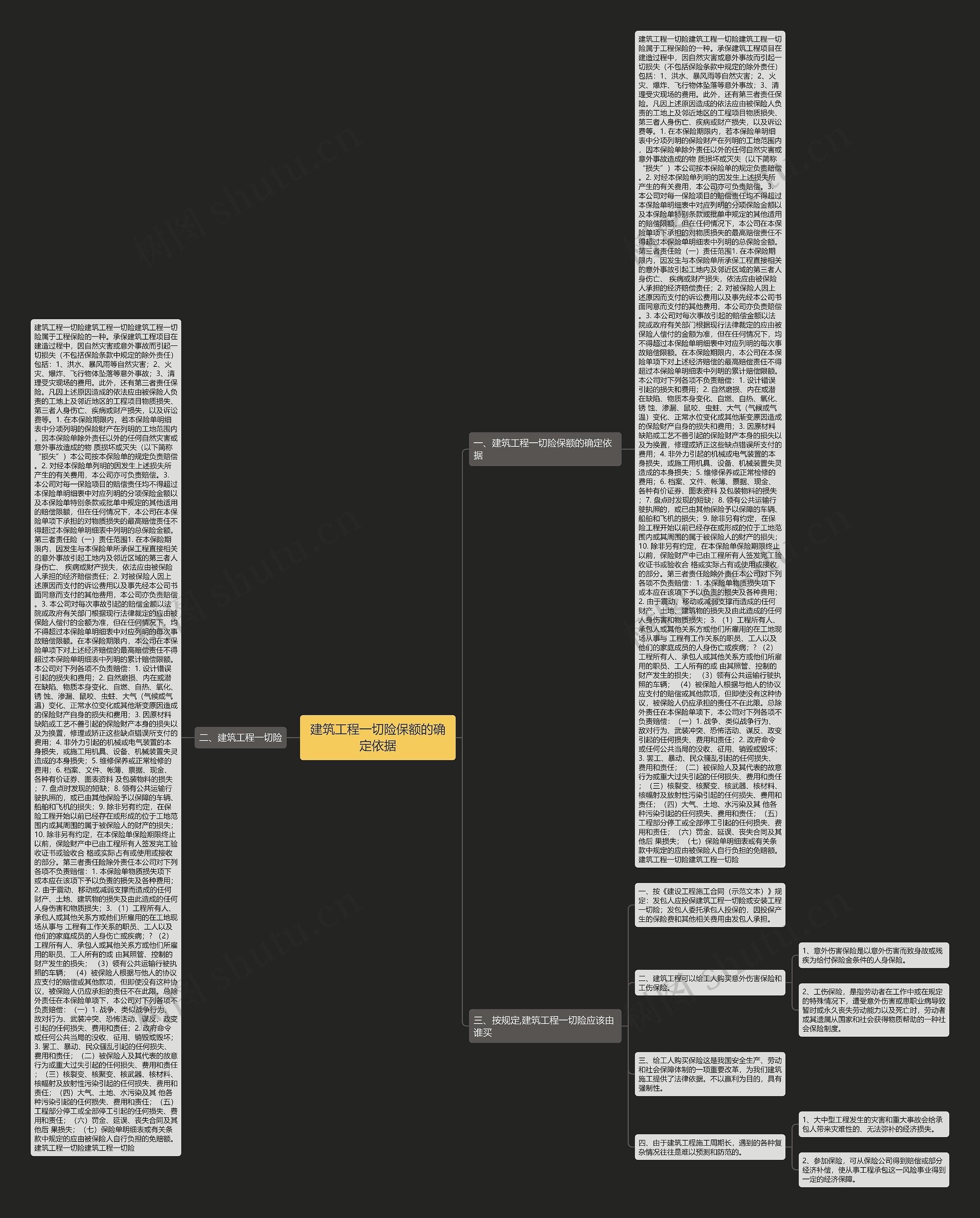 建筑工程一切险保额的确定依据思维导图