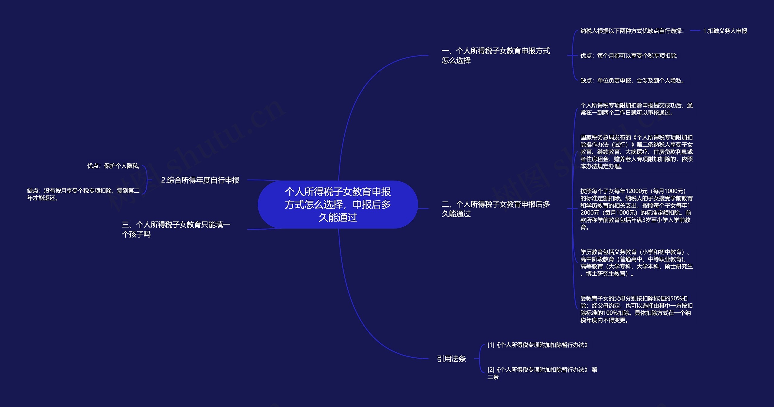 个人所得税子女教育申报方式怎么选择，申报后多久能通过