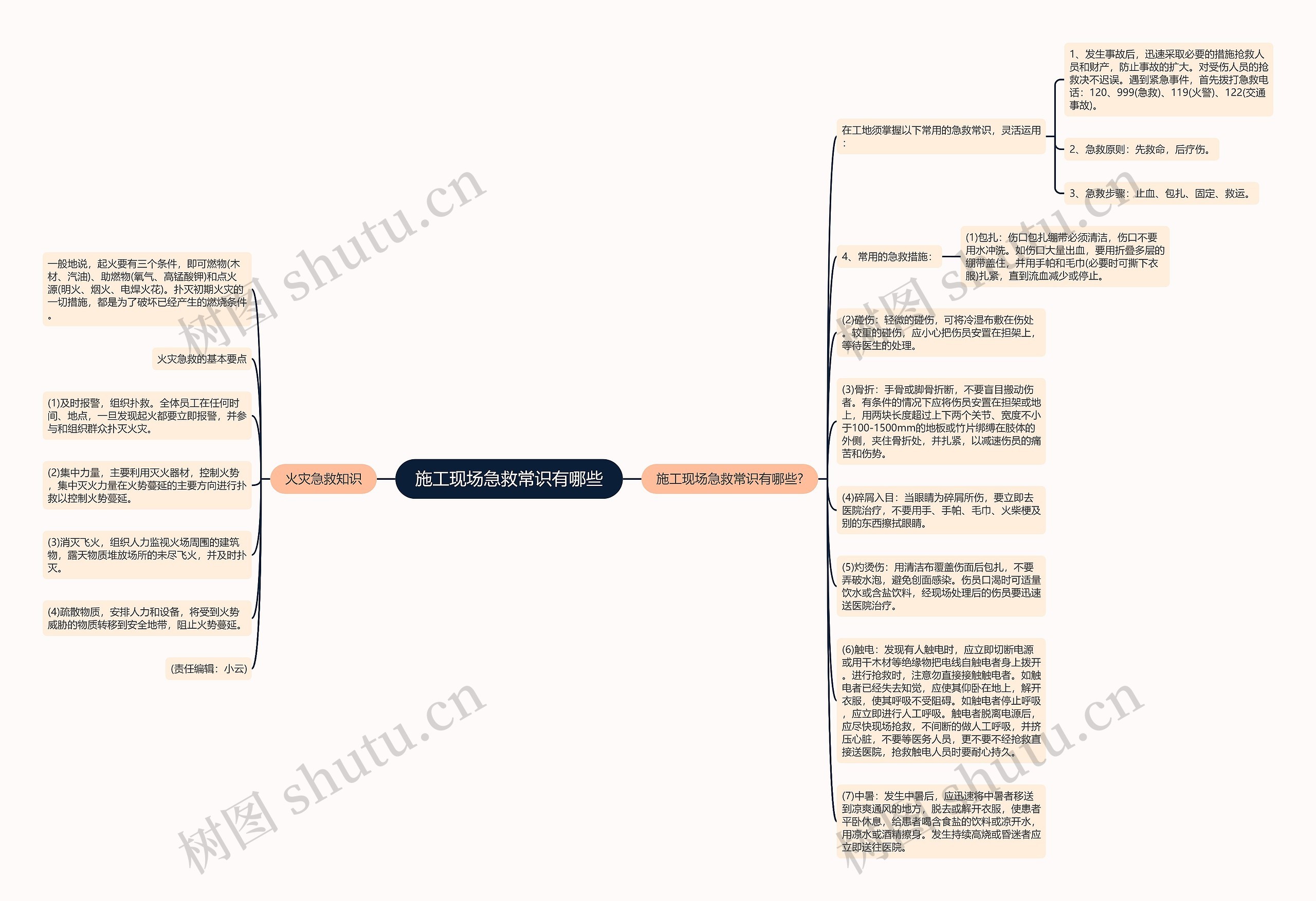 施工现场急救常识有哪些思维导图