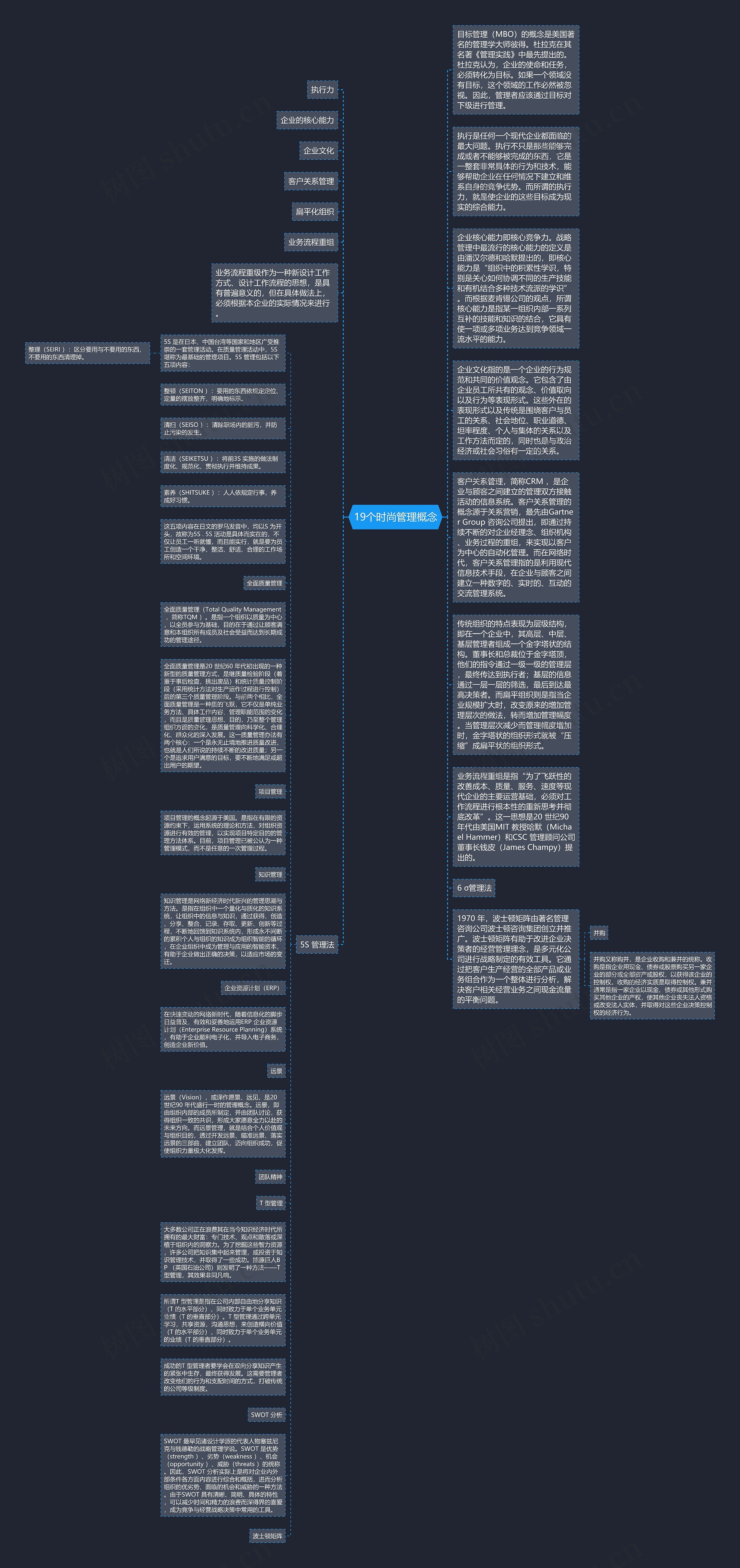 19个时尚管理概念思维导图