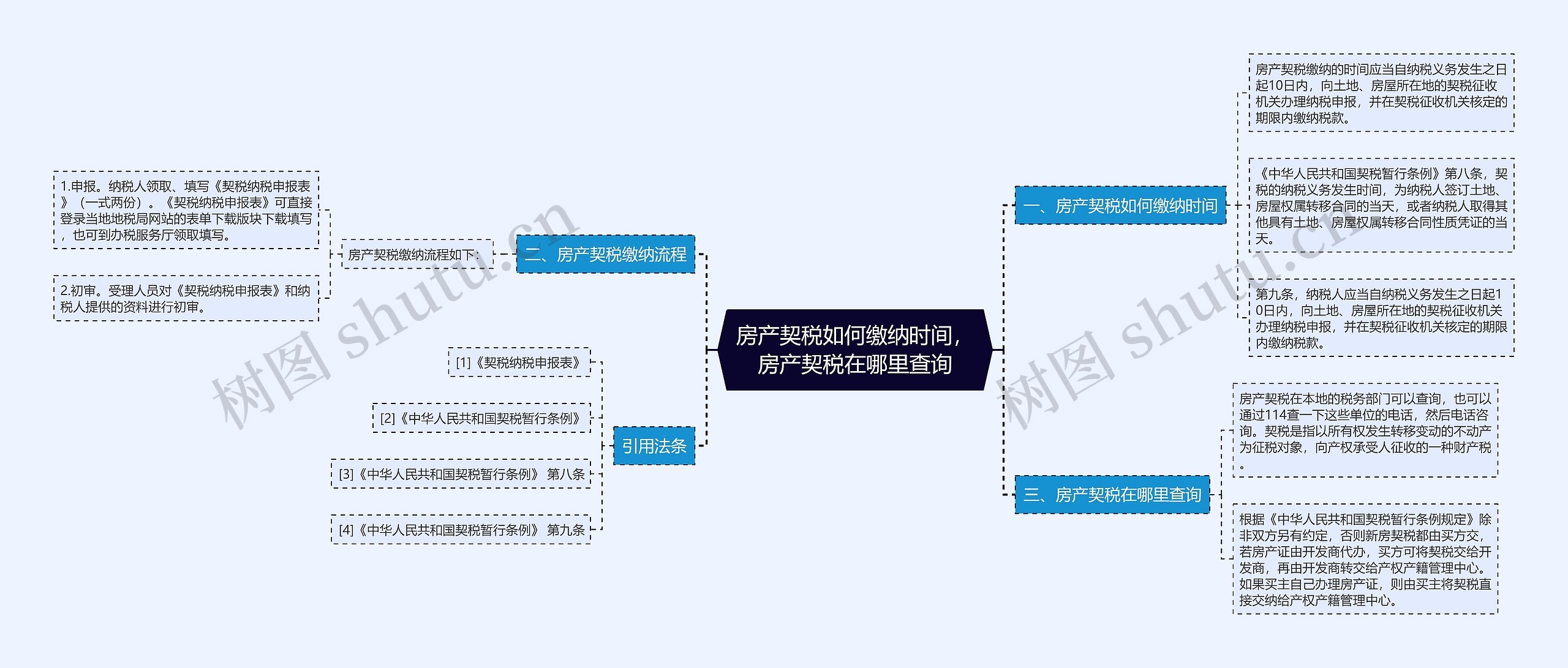 房产契税如何缴纳时间，房产契税在哪里查询