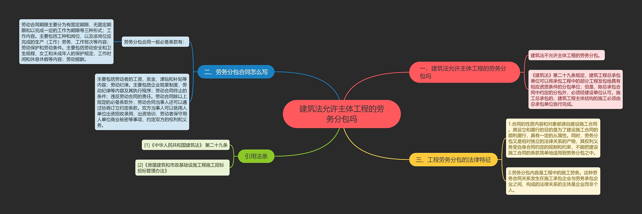 建筑法允许主体工程的劳务分包吗思维导图