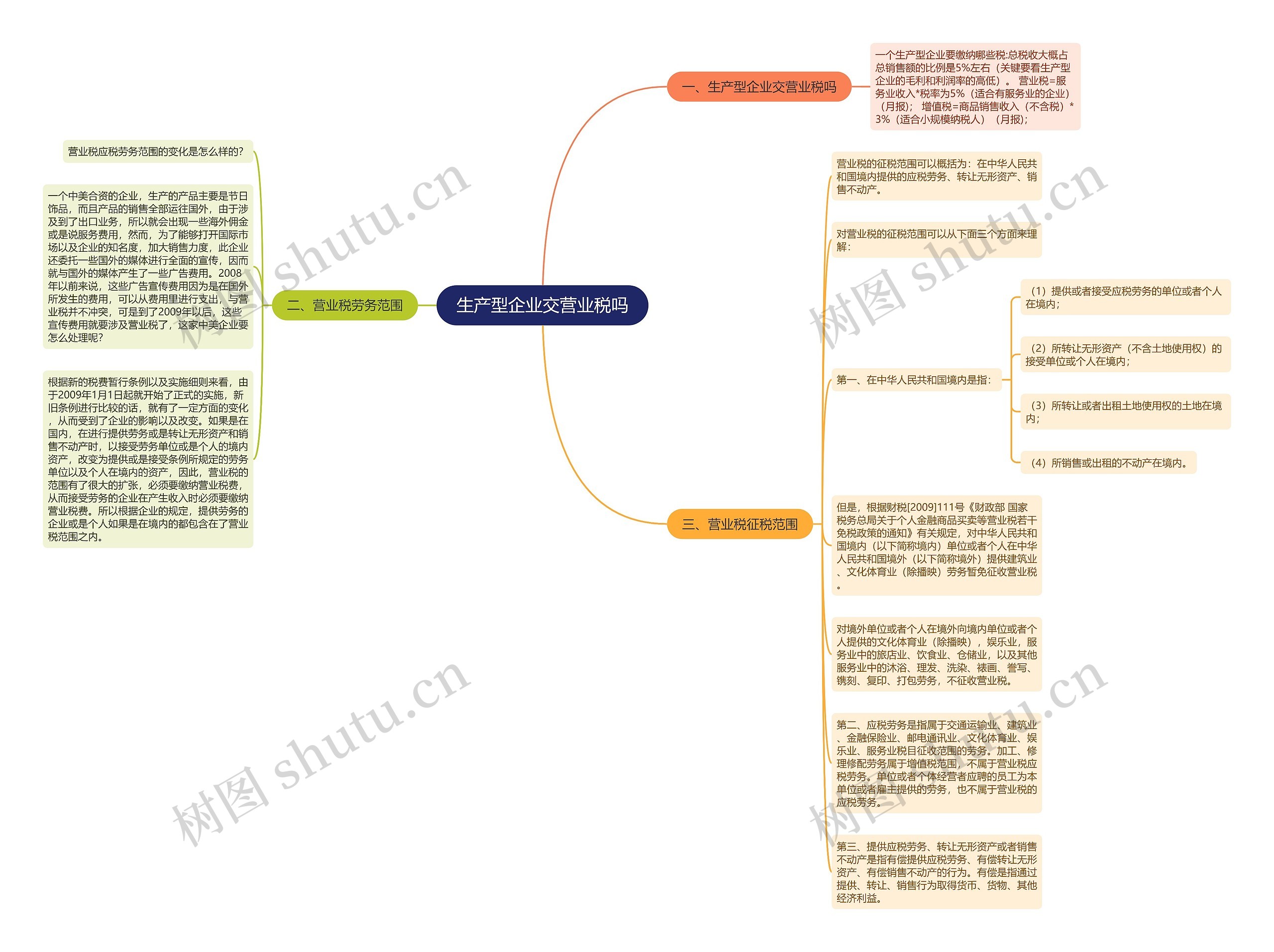 生产型企业交营业税吗思维导图