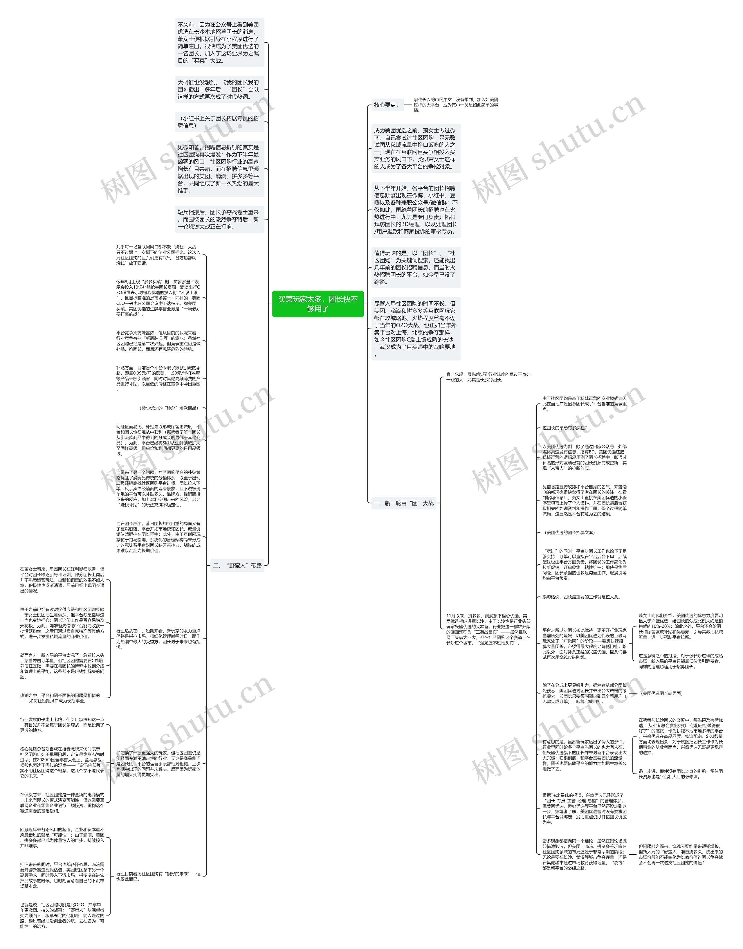 买菜玩家太多，团长快不够用了思维导图
