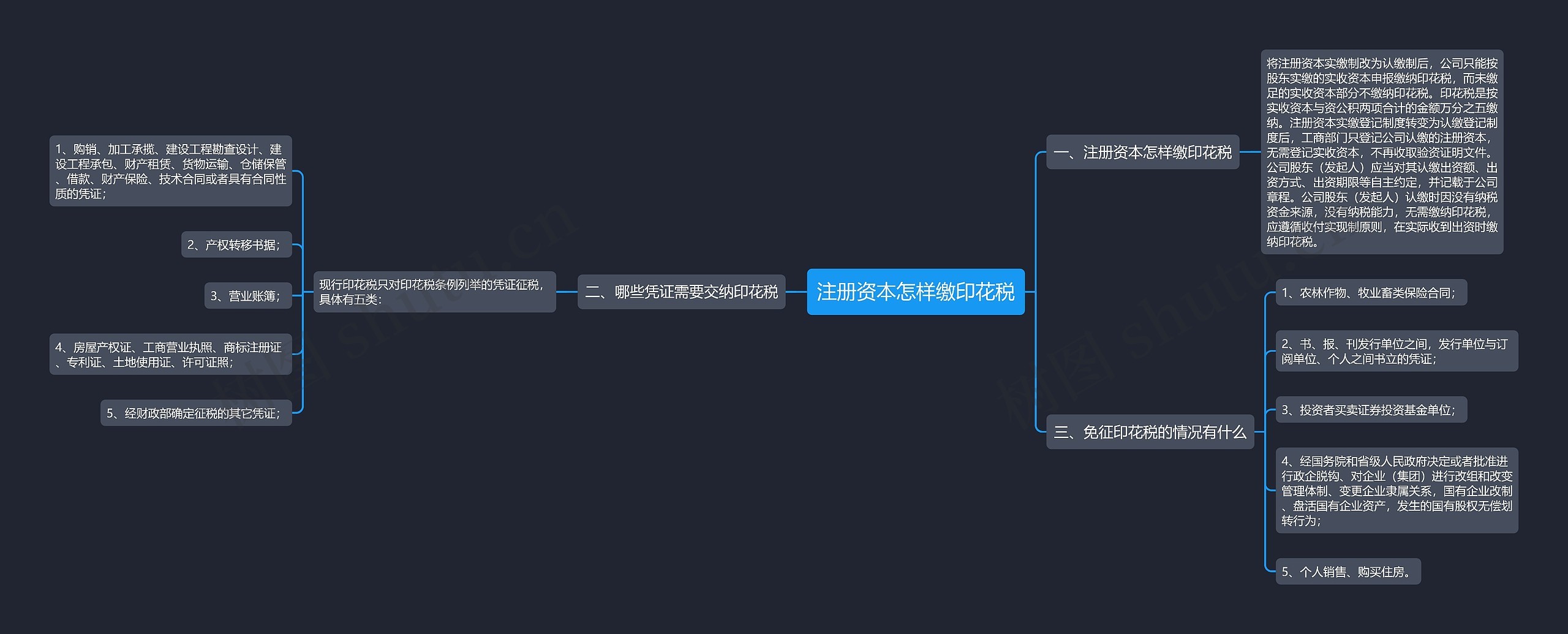 注册资本怎样缴印花税
