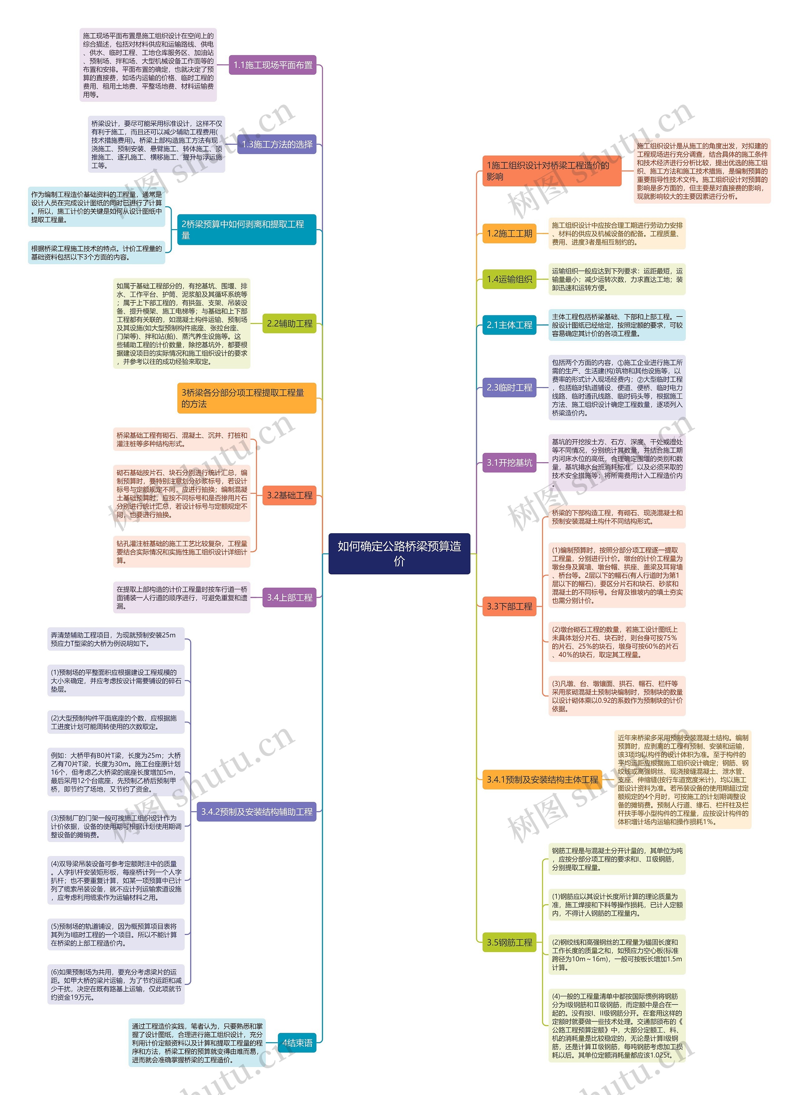 如何确定公路桥梁预算造价 如何确定公路桥梁预算造价