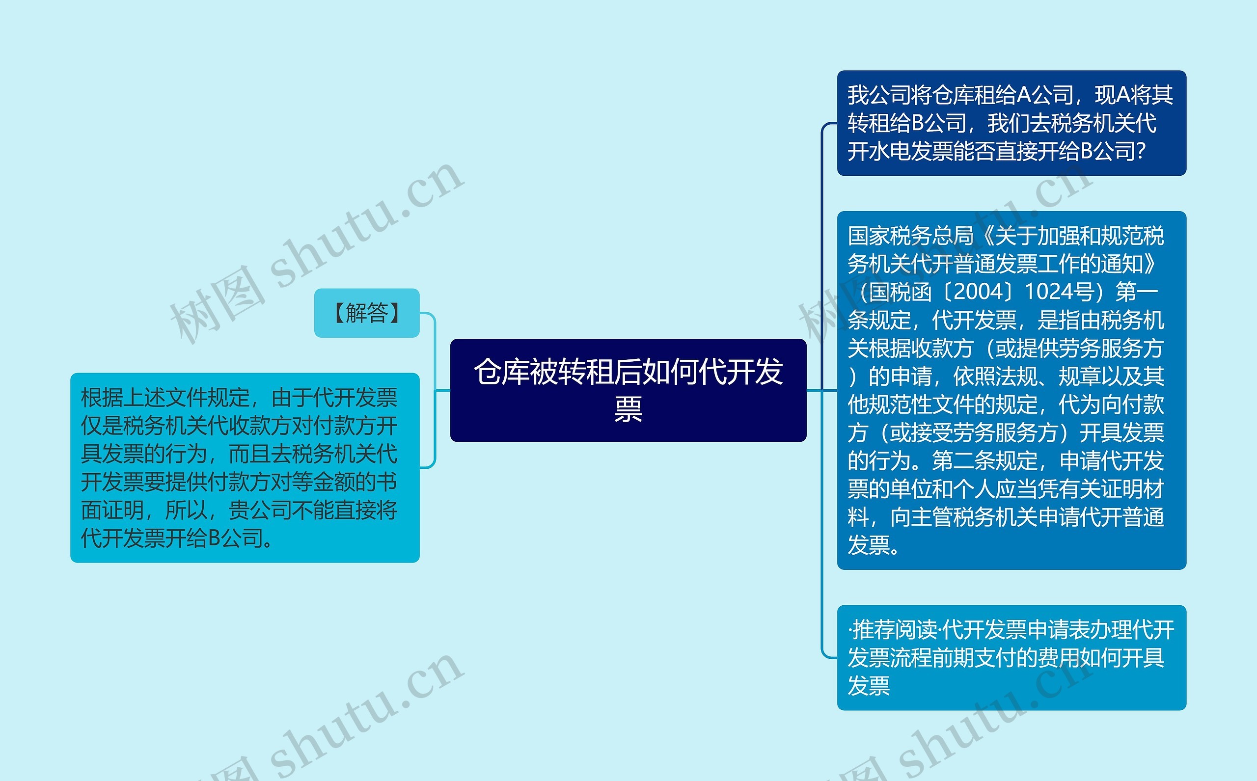 仓库被转租后如何代开发票思维导图