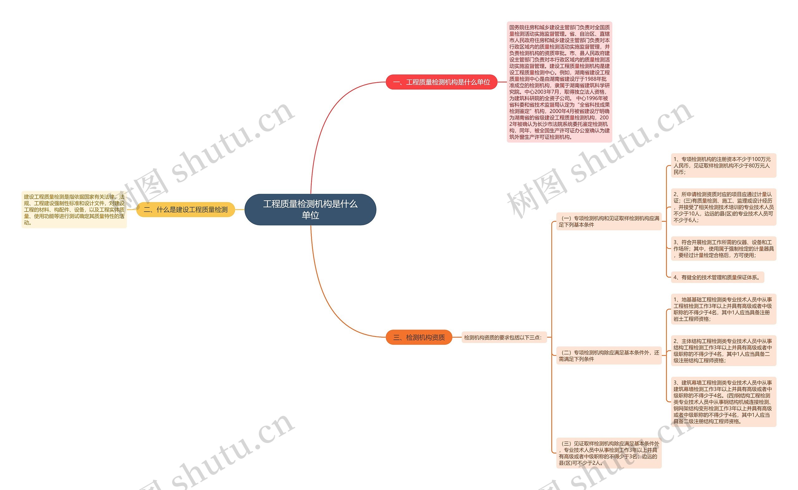 工程质量检测机构是什么单位 工程质量检测机构是什么单位
